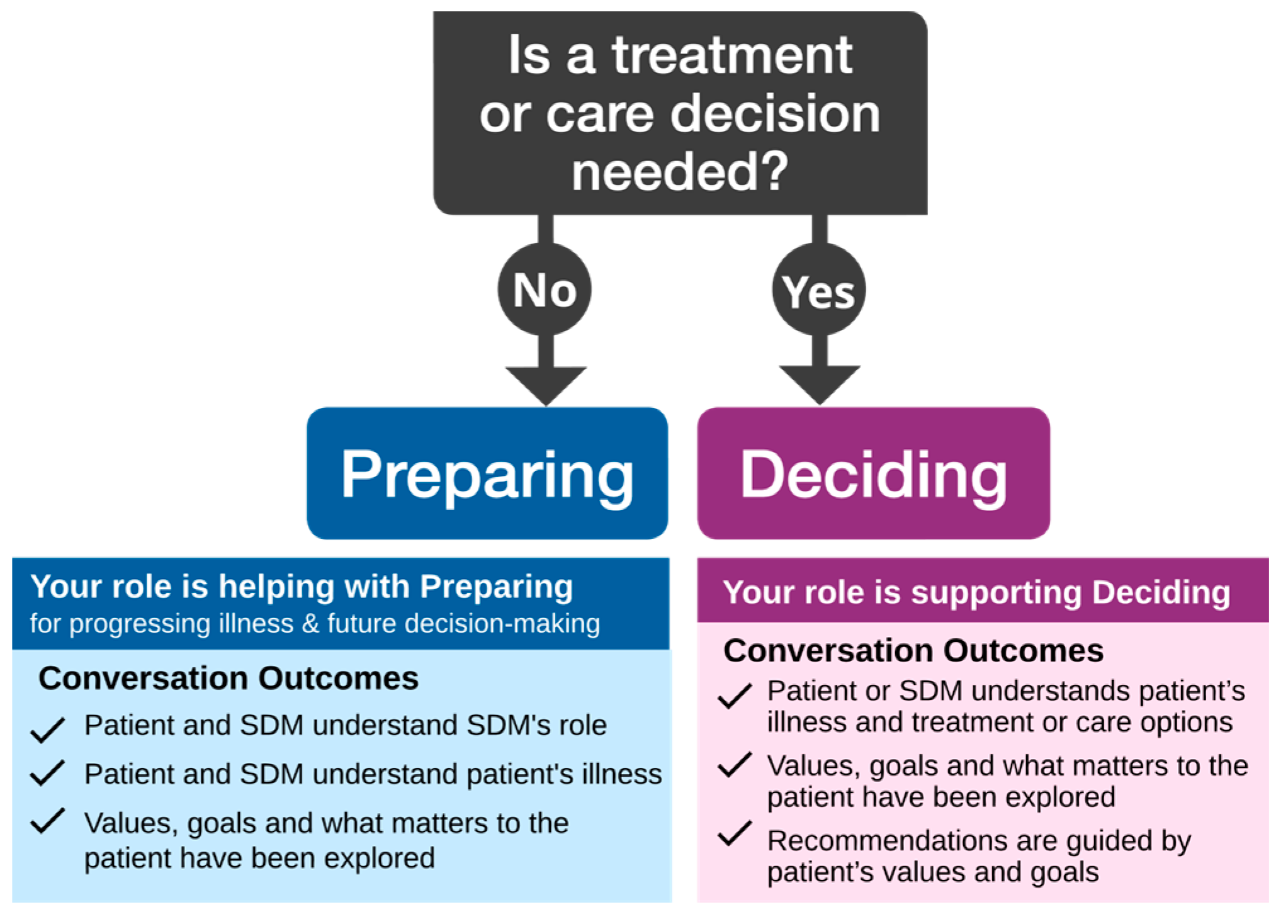 Curroncol 31 00433 g001