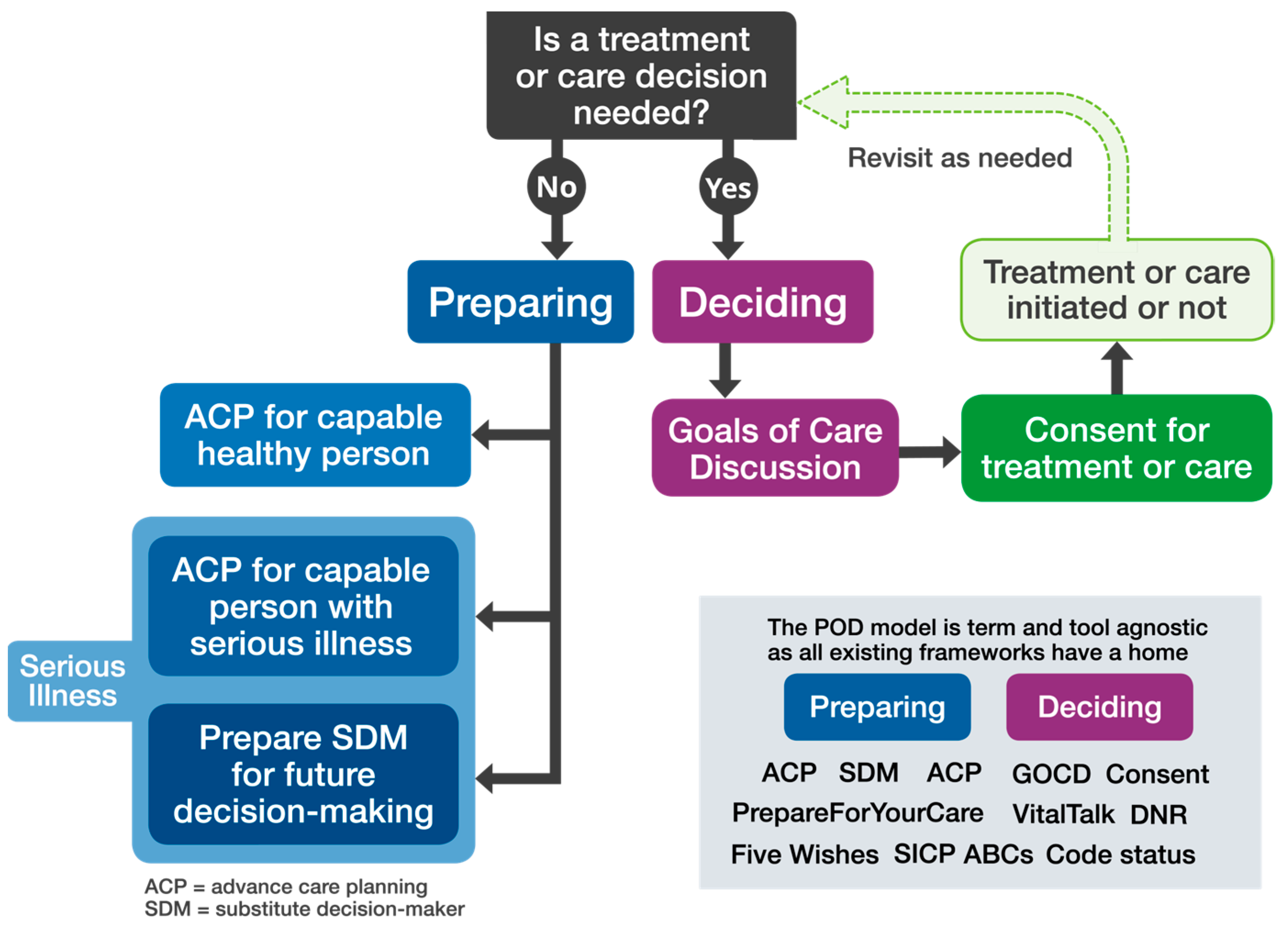 Curroncol 31 00433 g002