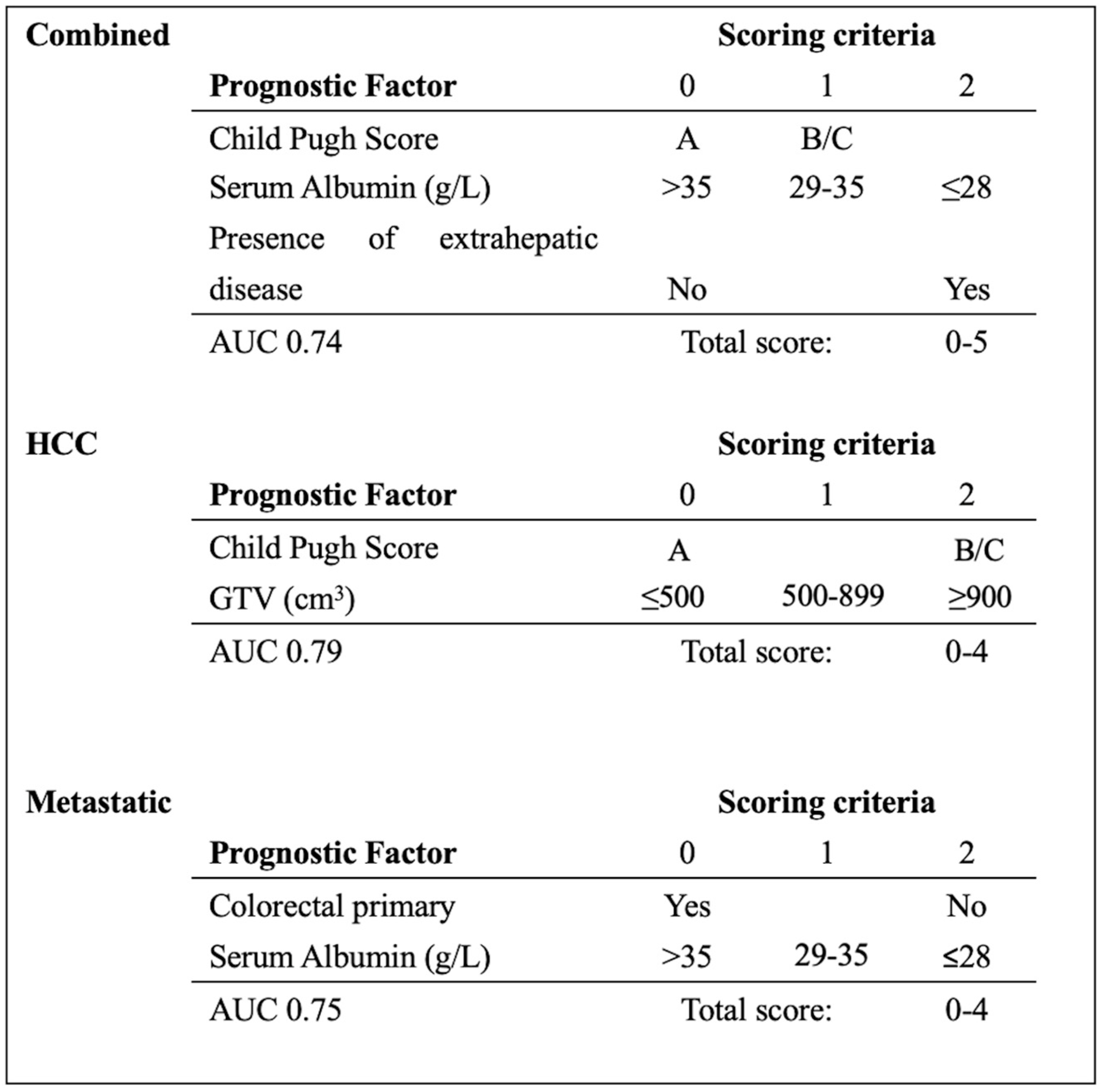Curroncol 31 00436 g002
