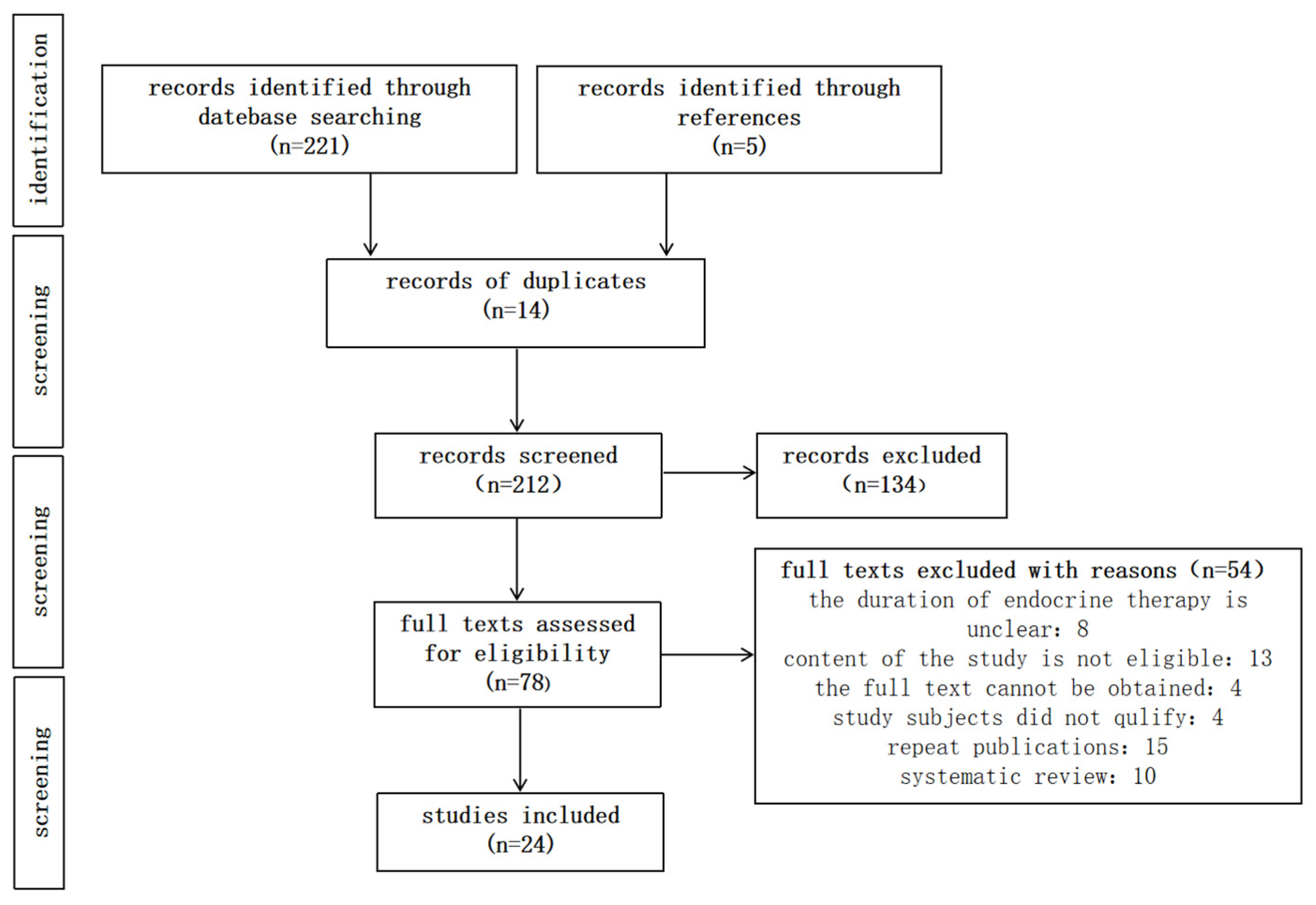 Curroncol 31 00437 g001