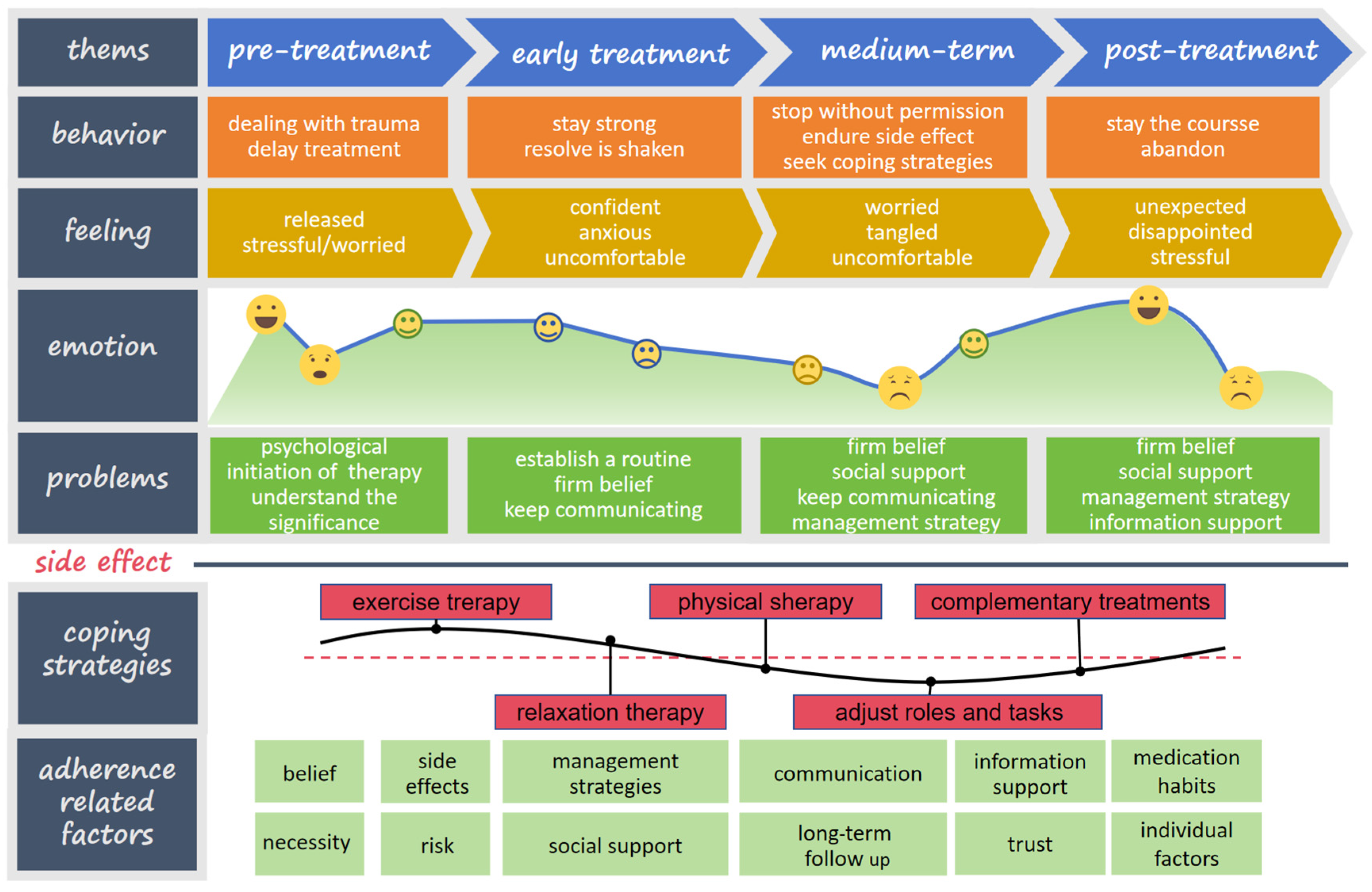 Curroncol 31 00437 g002