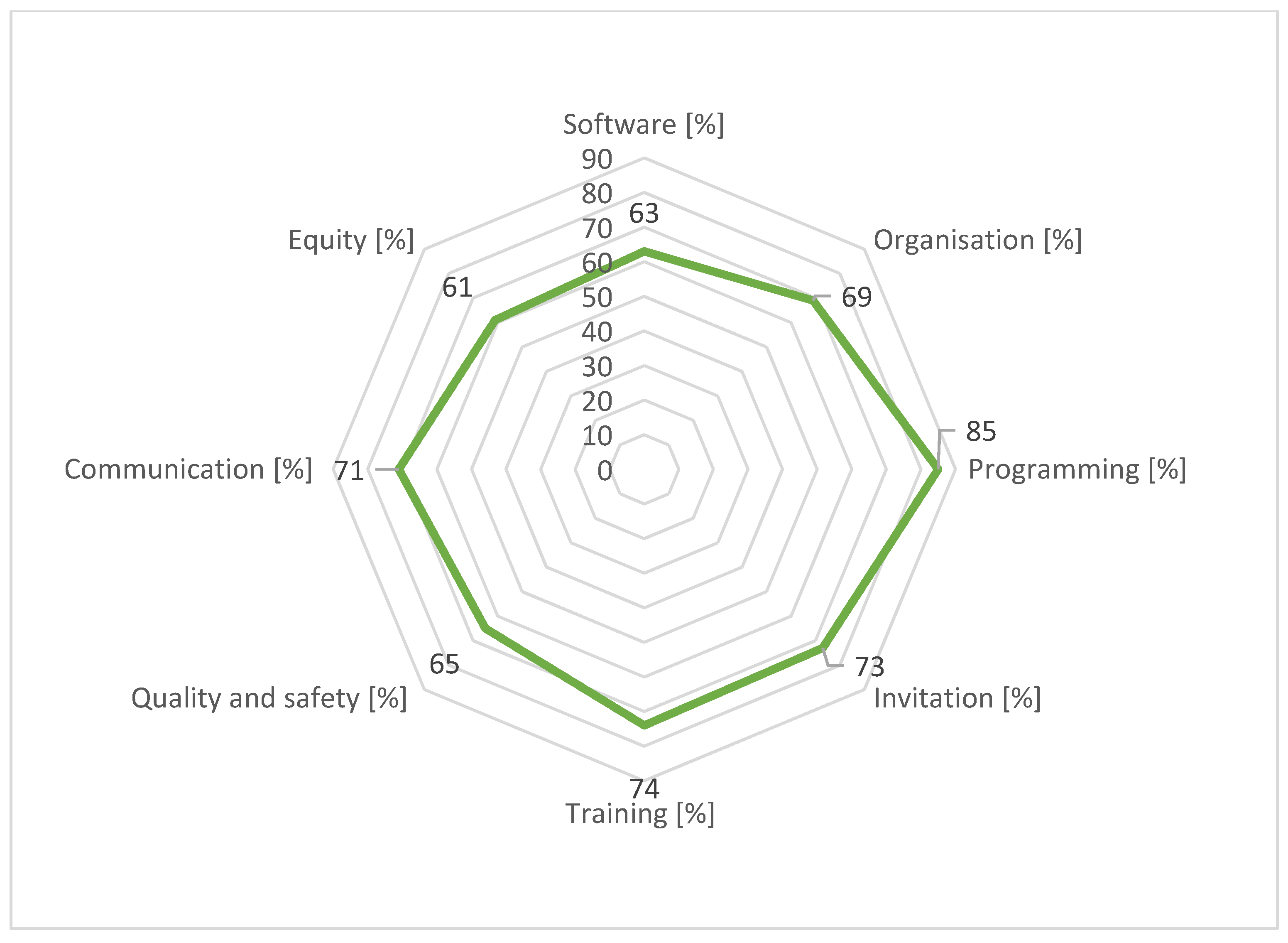 Curroncol 31 00445 g004 Curroncol 31 00445 g004