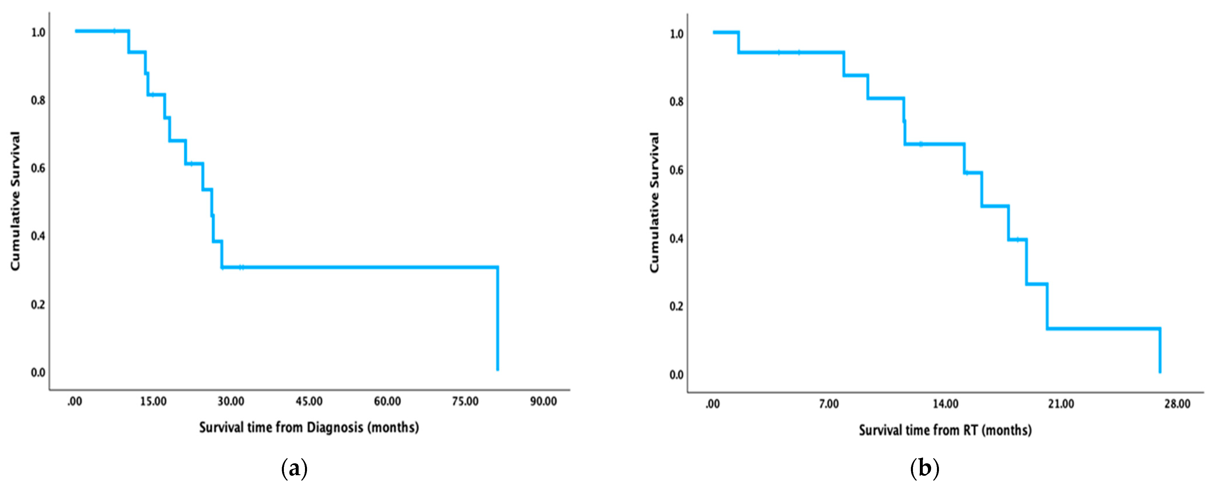 Curroncol 31 00446 g003
