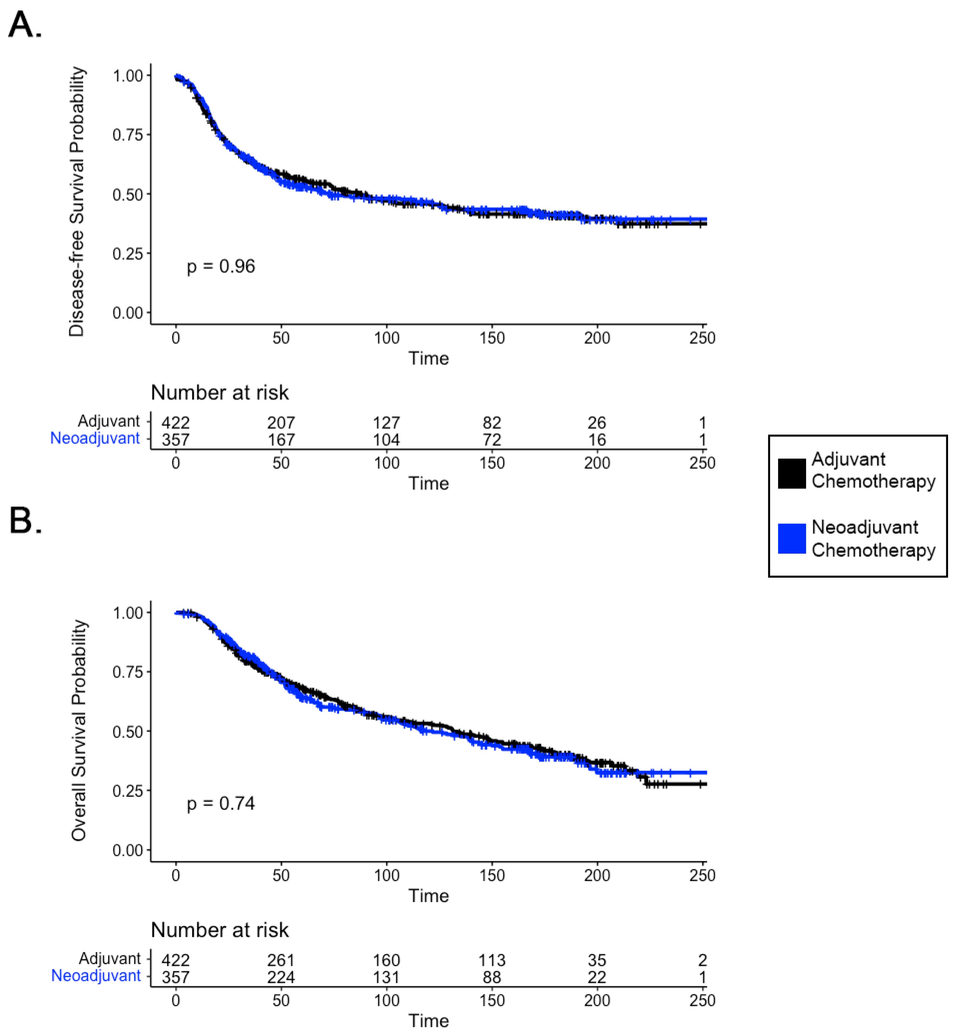 Curroncol 31 00448 g001