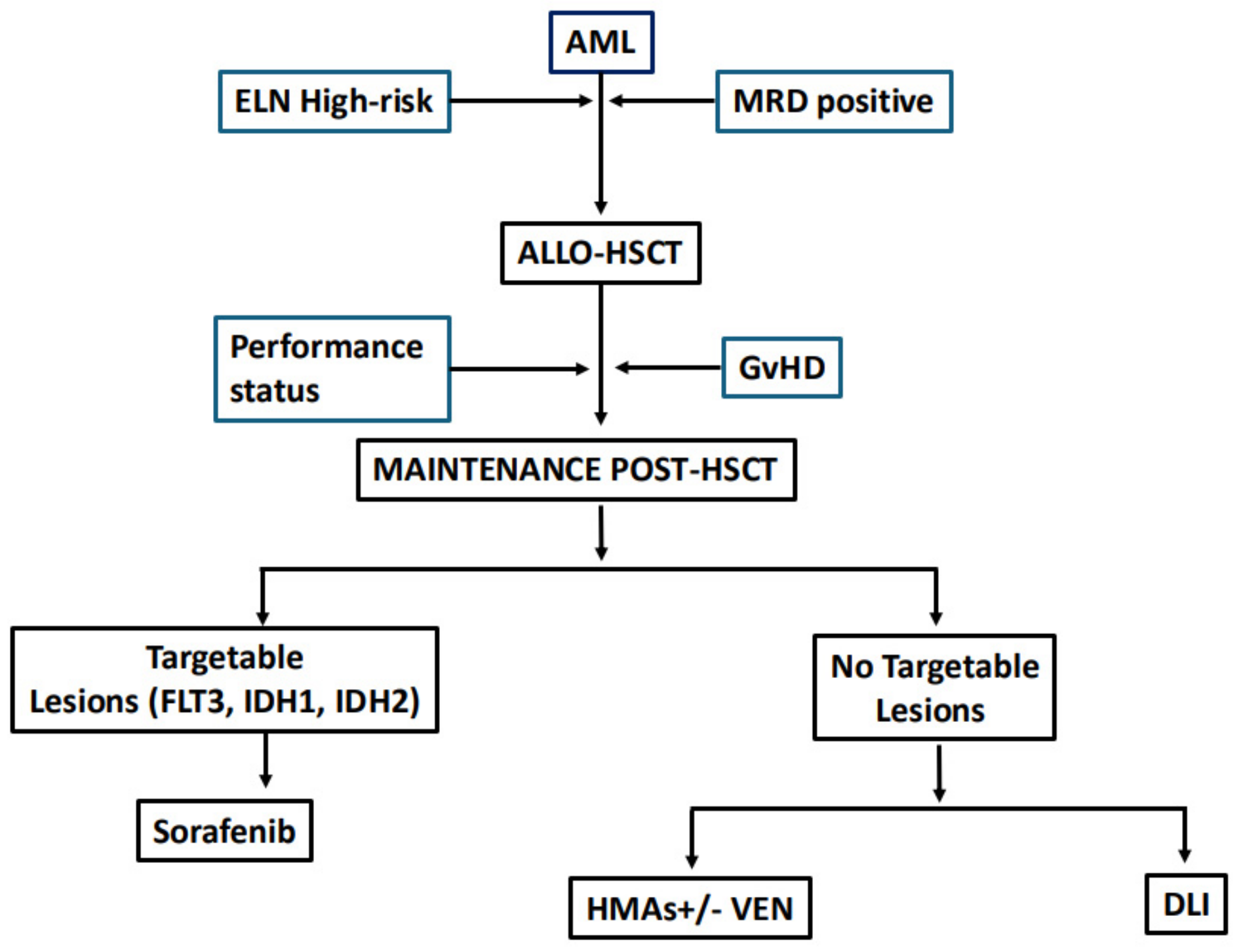 Curroncol 31 00451 g001