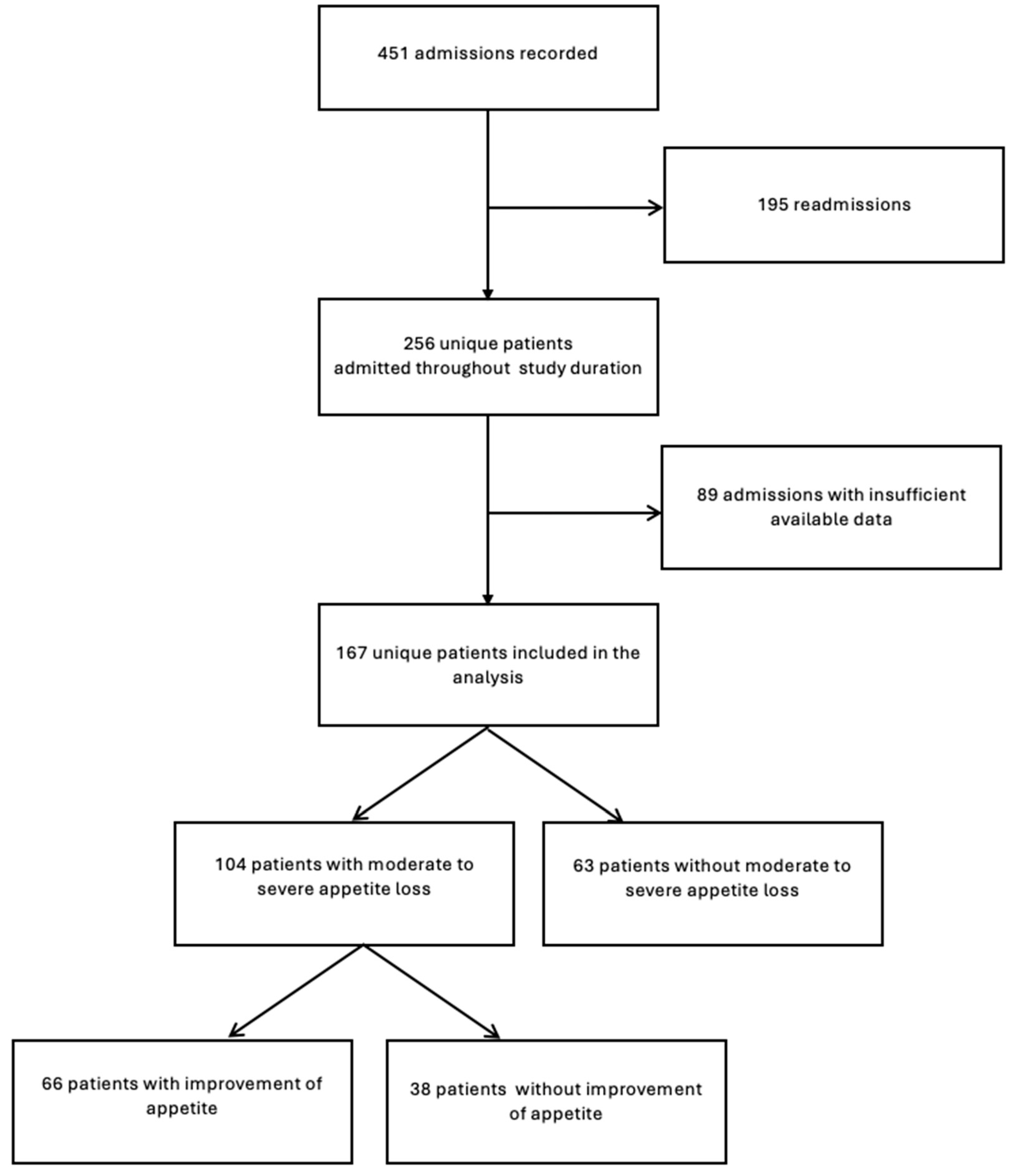 Curroncol 31 00452 g001