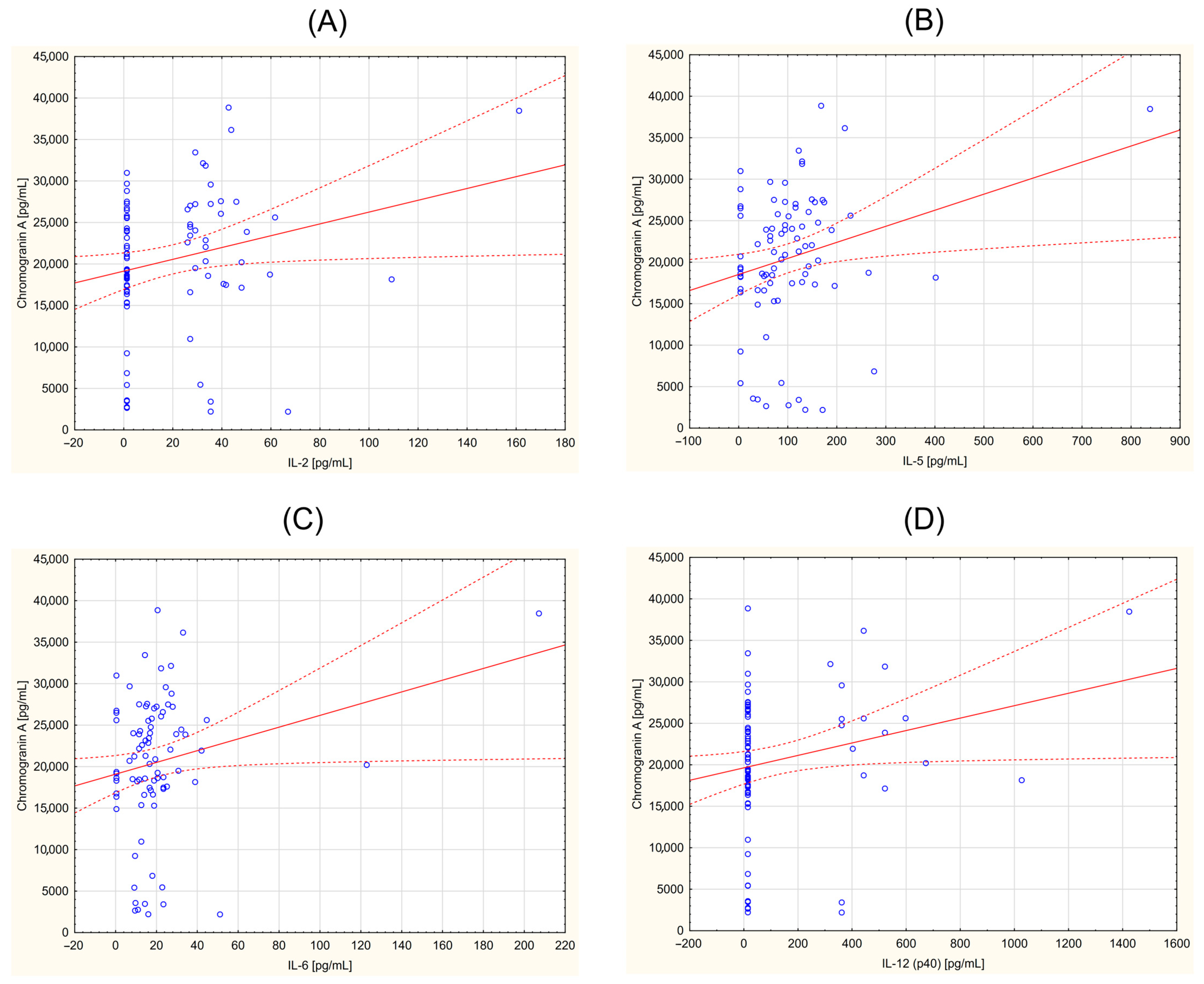 Curroncol 31 00456 g002 Curroncol 31 00456 g002