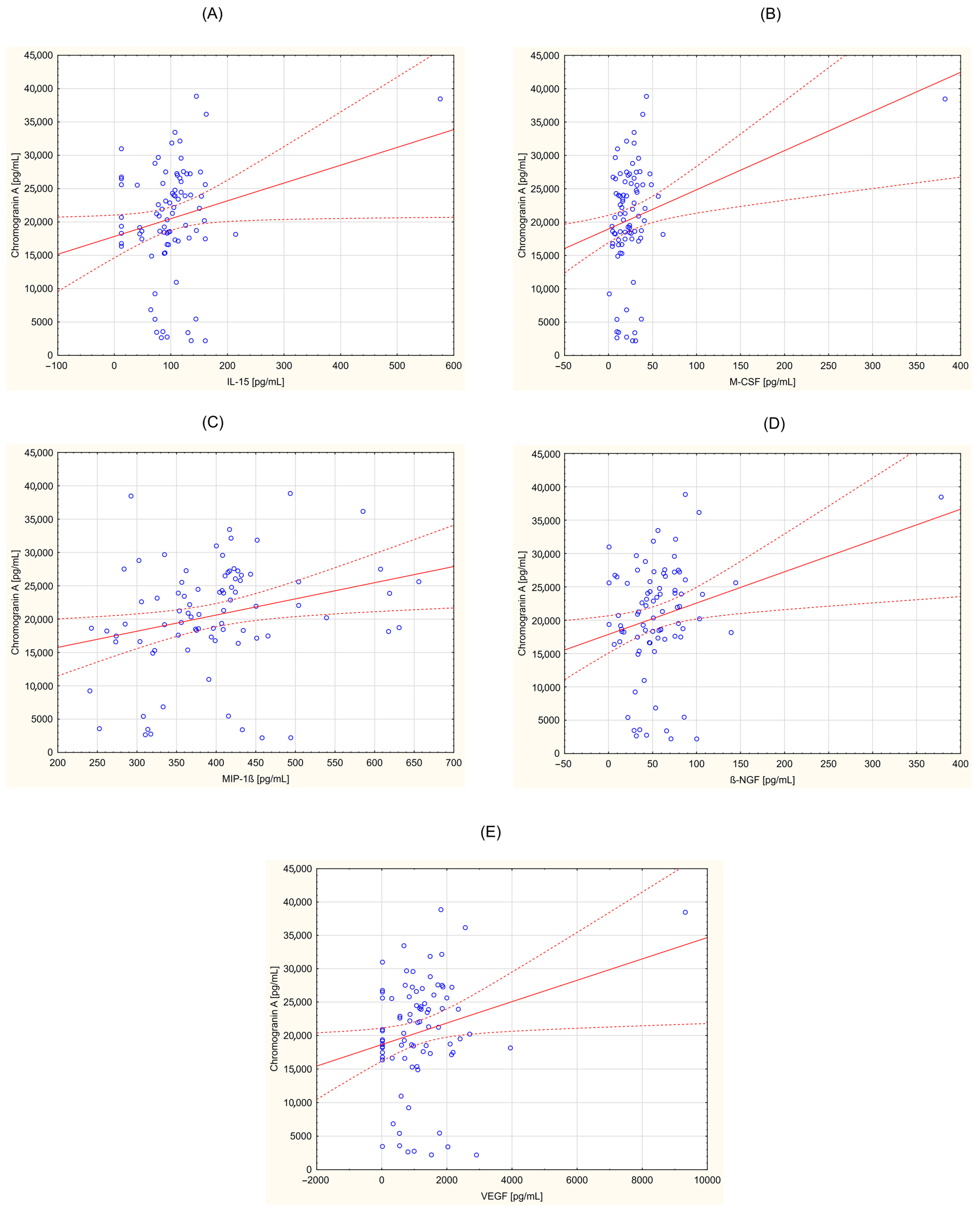 Curroncol 31 00456 g003 Curroncol 31 00456 g003