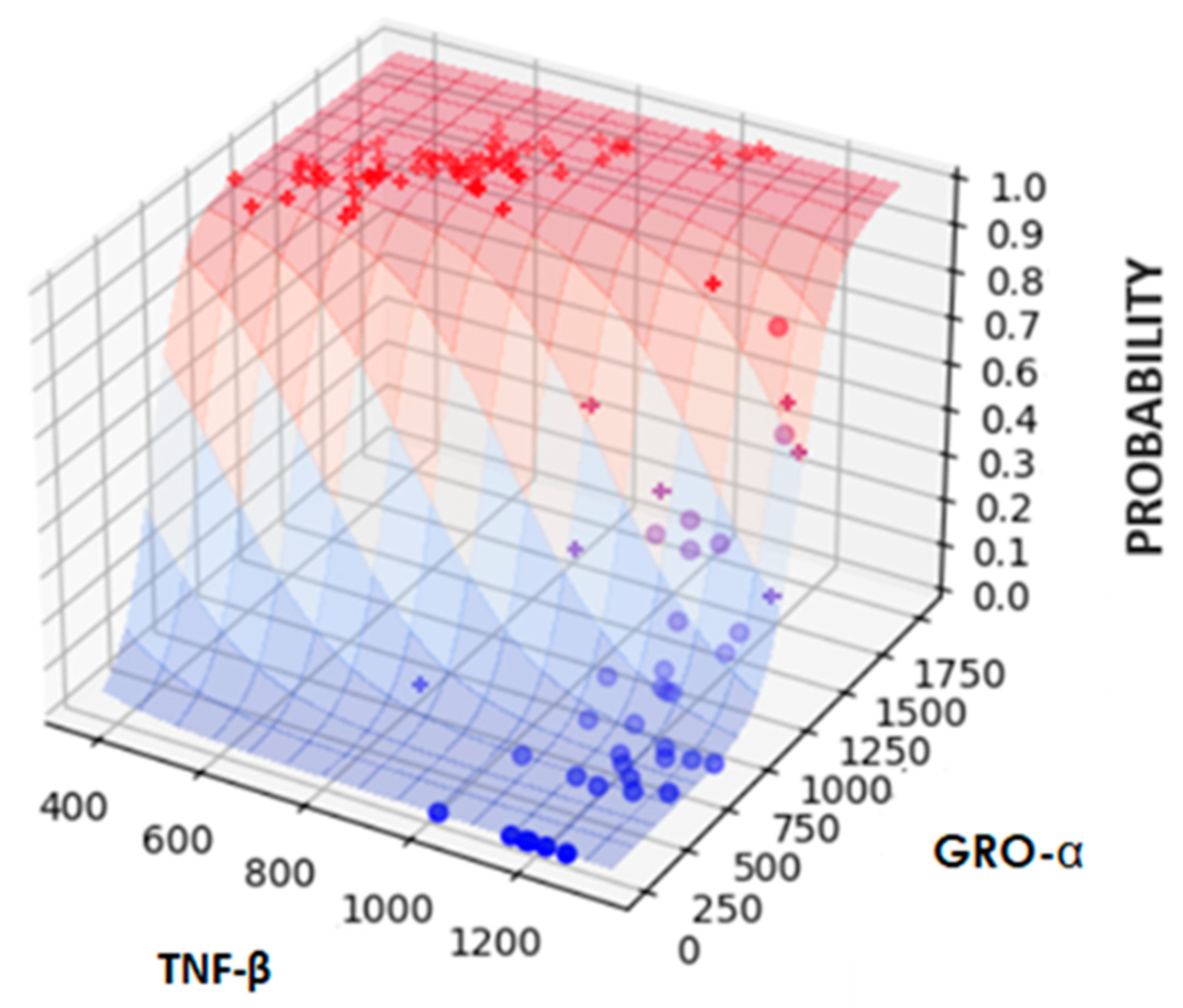 Curroncol 31 00456 g005 Curroncol 31 00456 g005