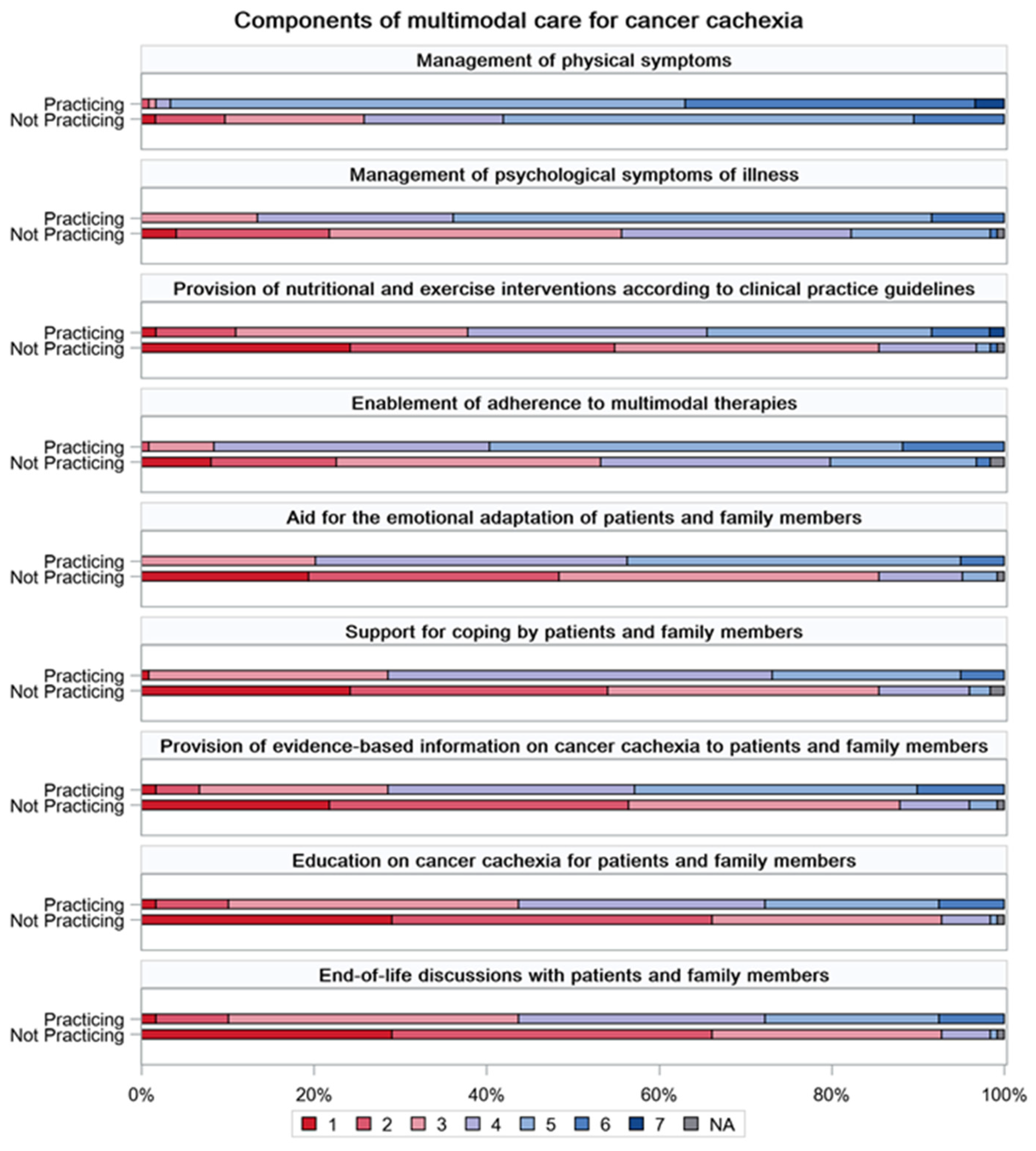 Curroncol 31 00457 g001