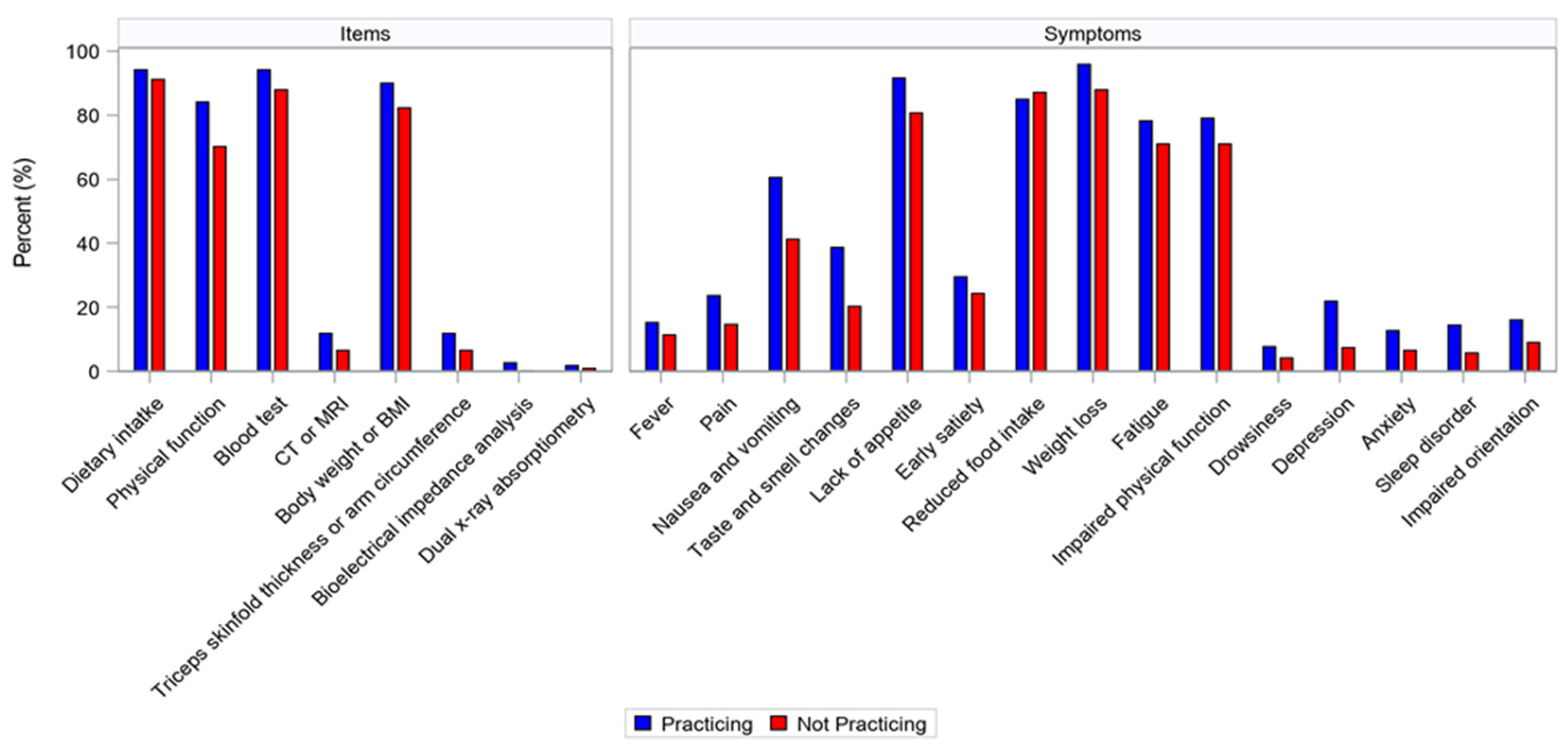 Curroncol 31 00457 g002