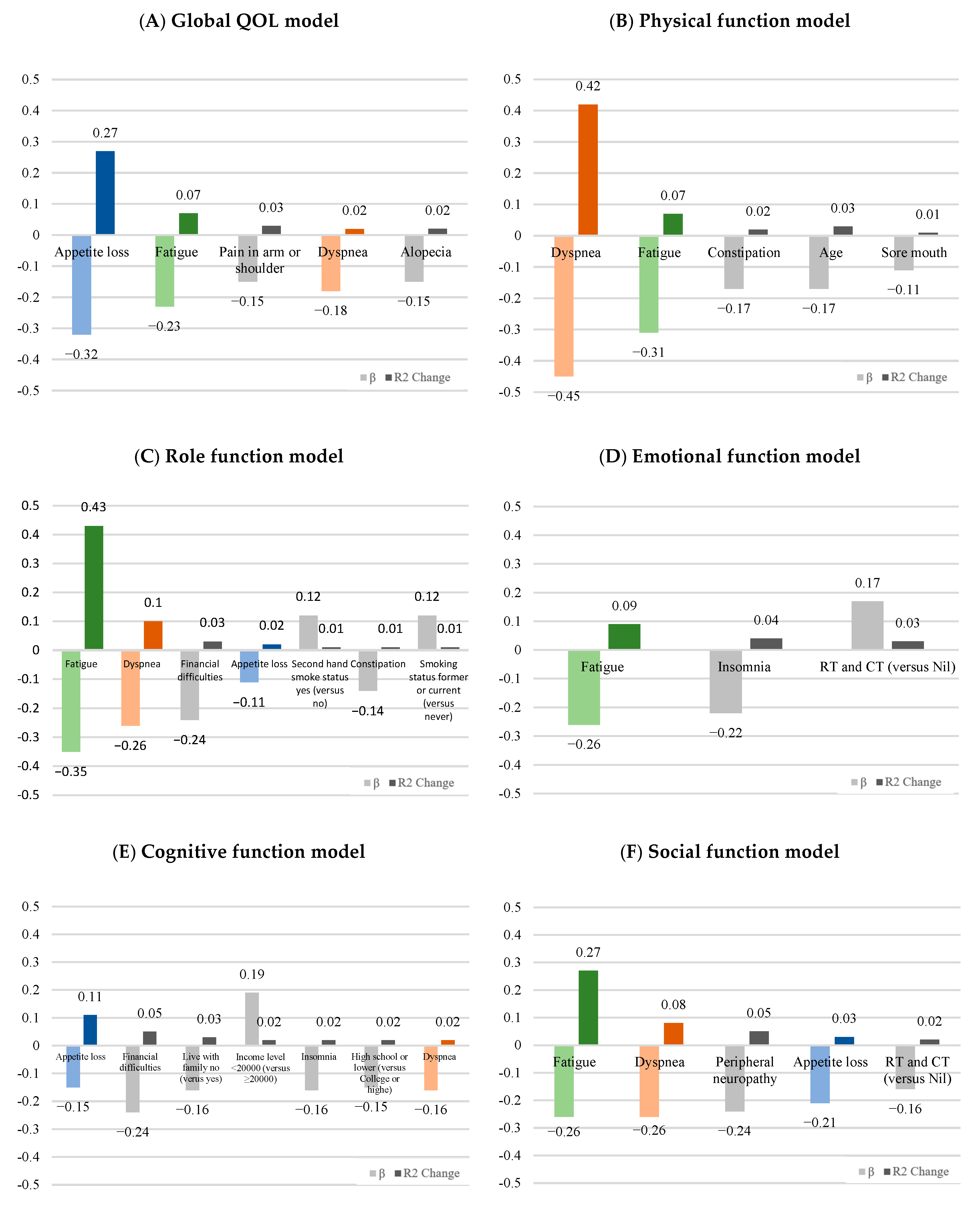 Curroncol 31 00458 g001