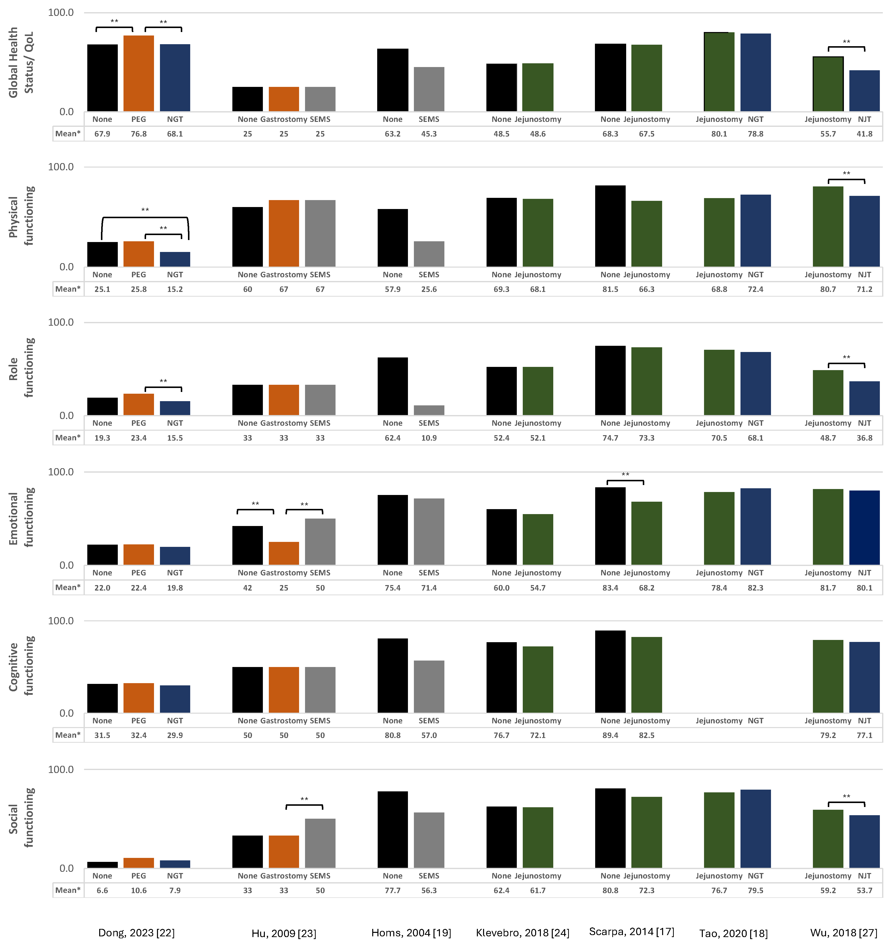 Curroncol 31 00460 g002
