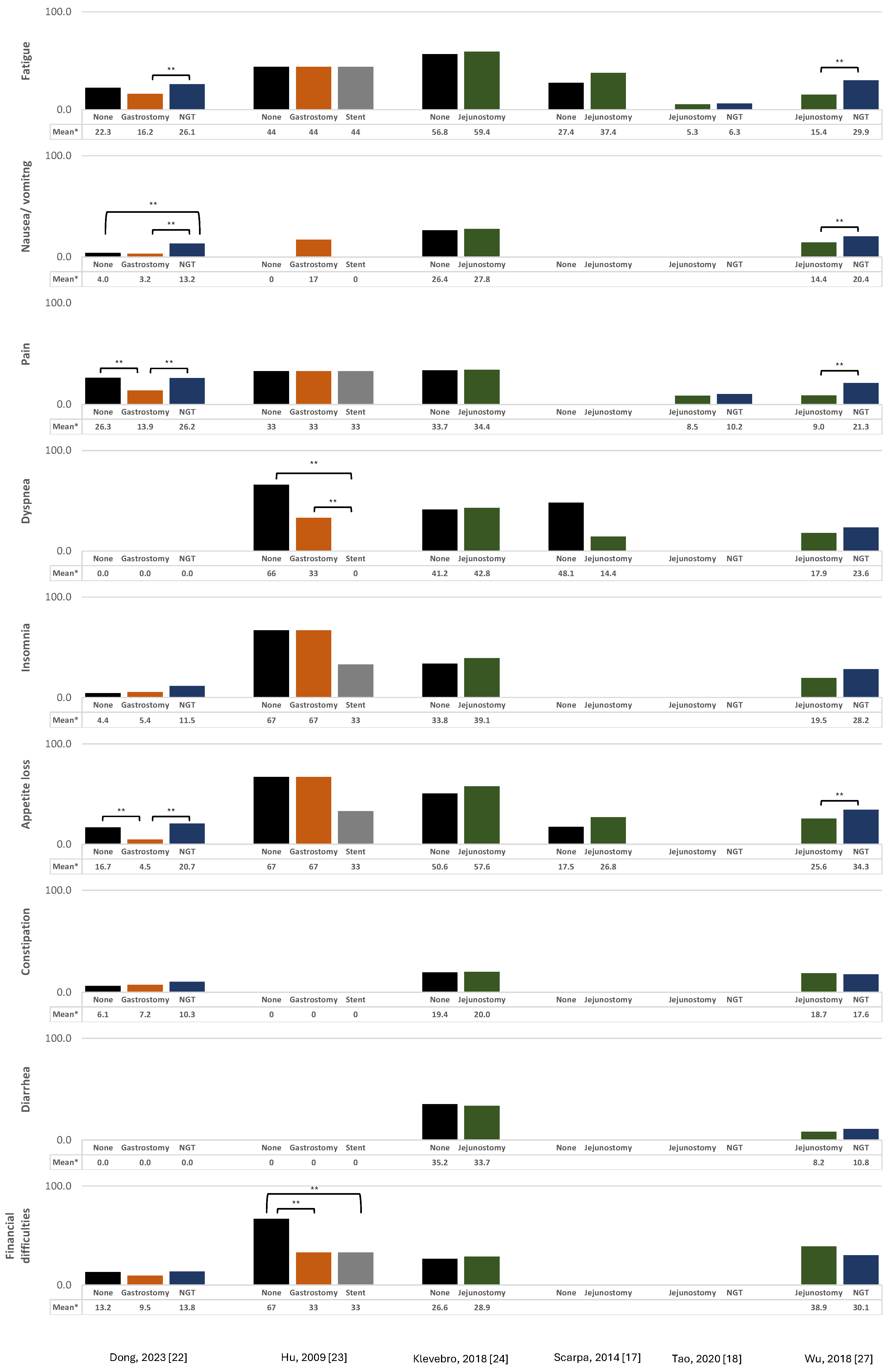 Curroncol 31 00460 g003
