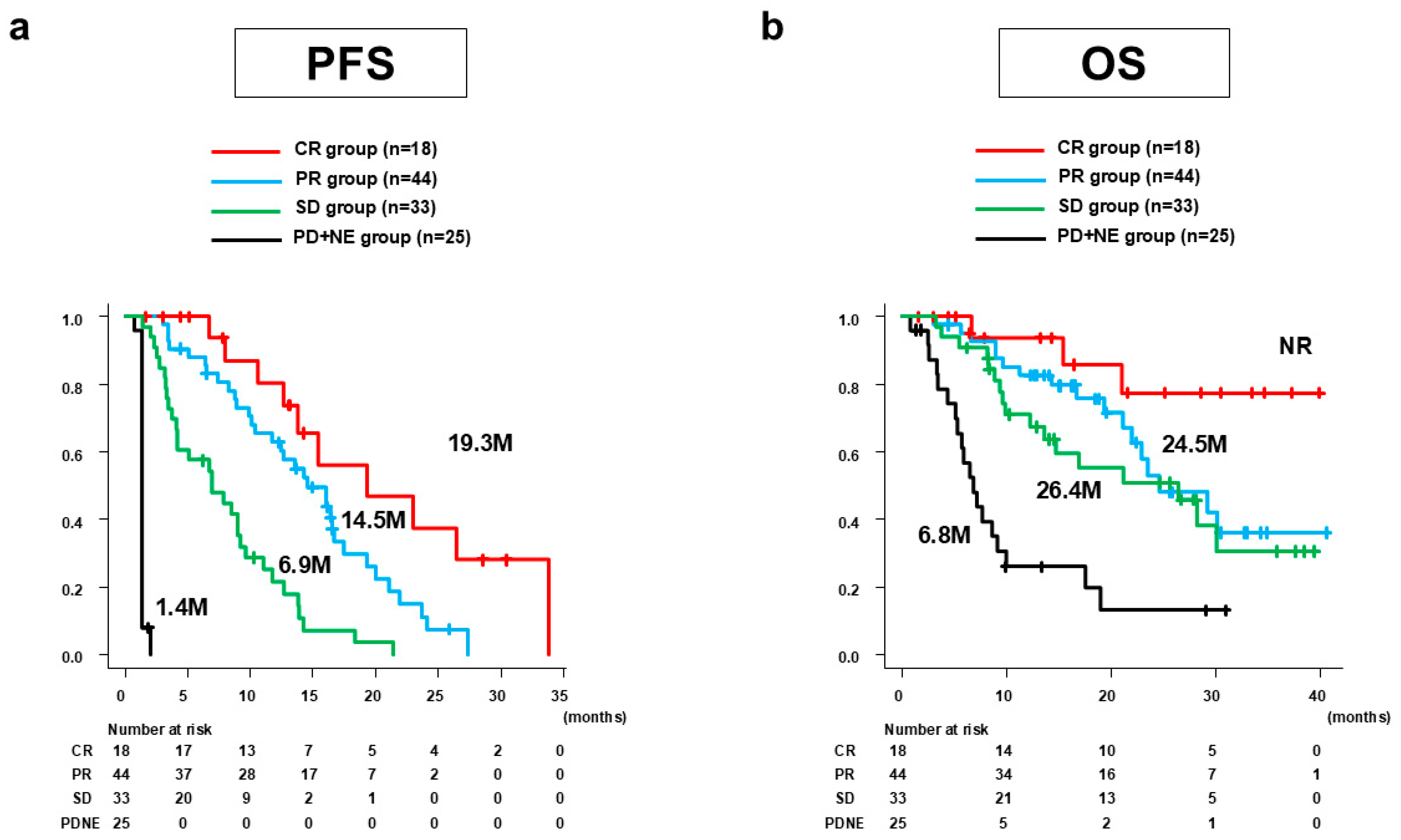 Curroncol 31 00463 g001