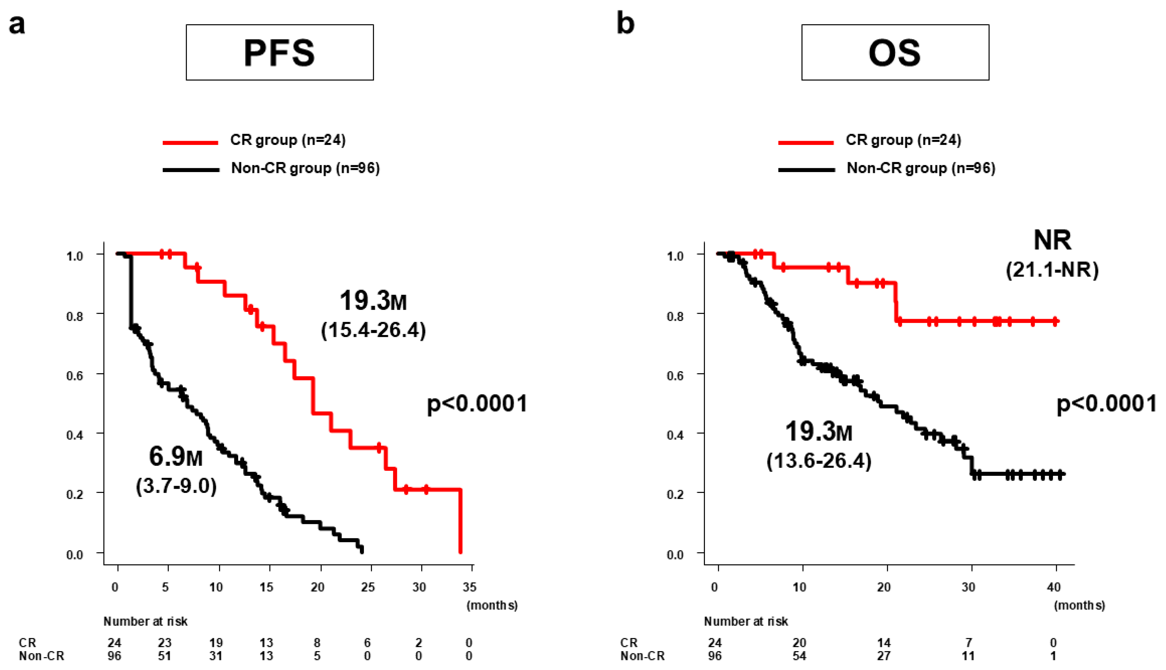 Curroncol 31 00463 g002