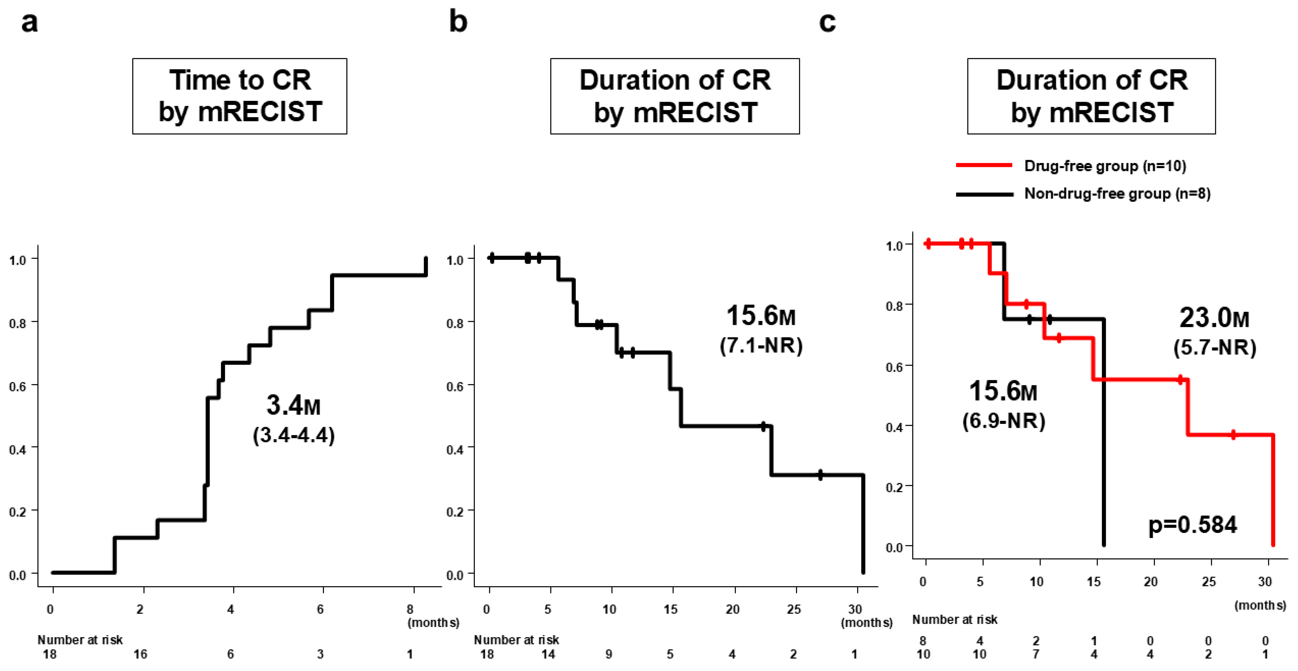 Curroncol 31 00463 g003