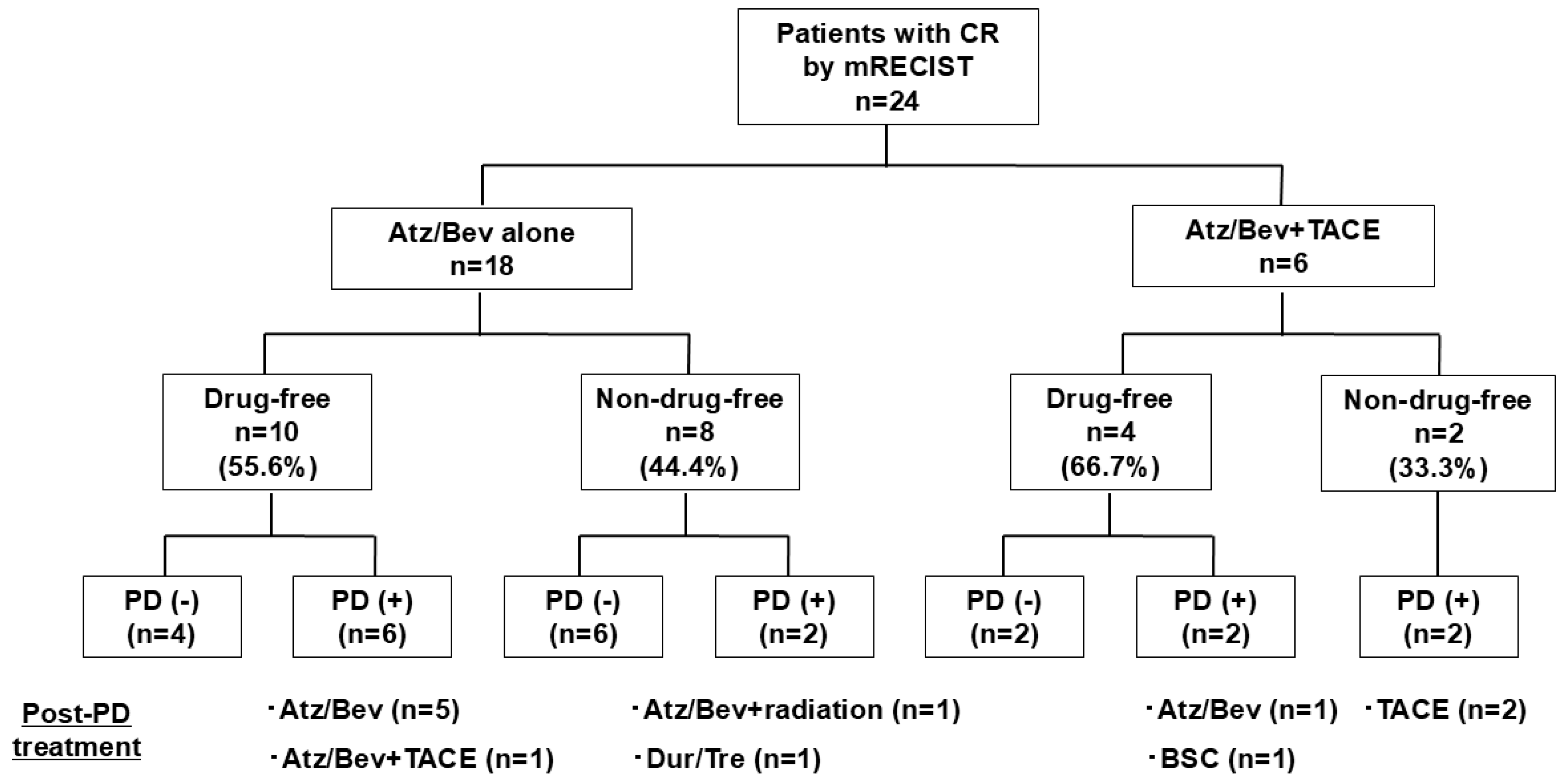 Curroncol 31 00463 g004