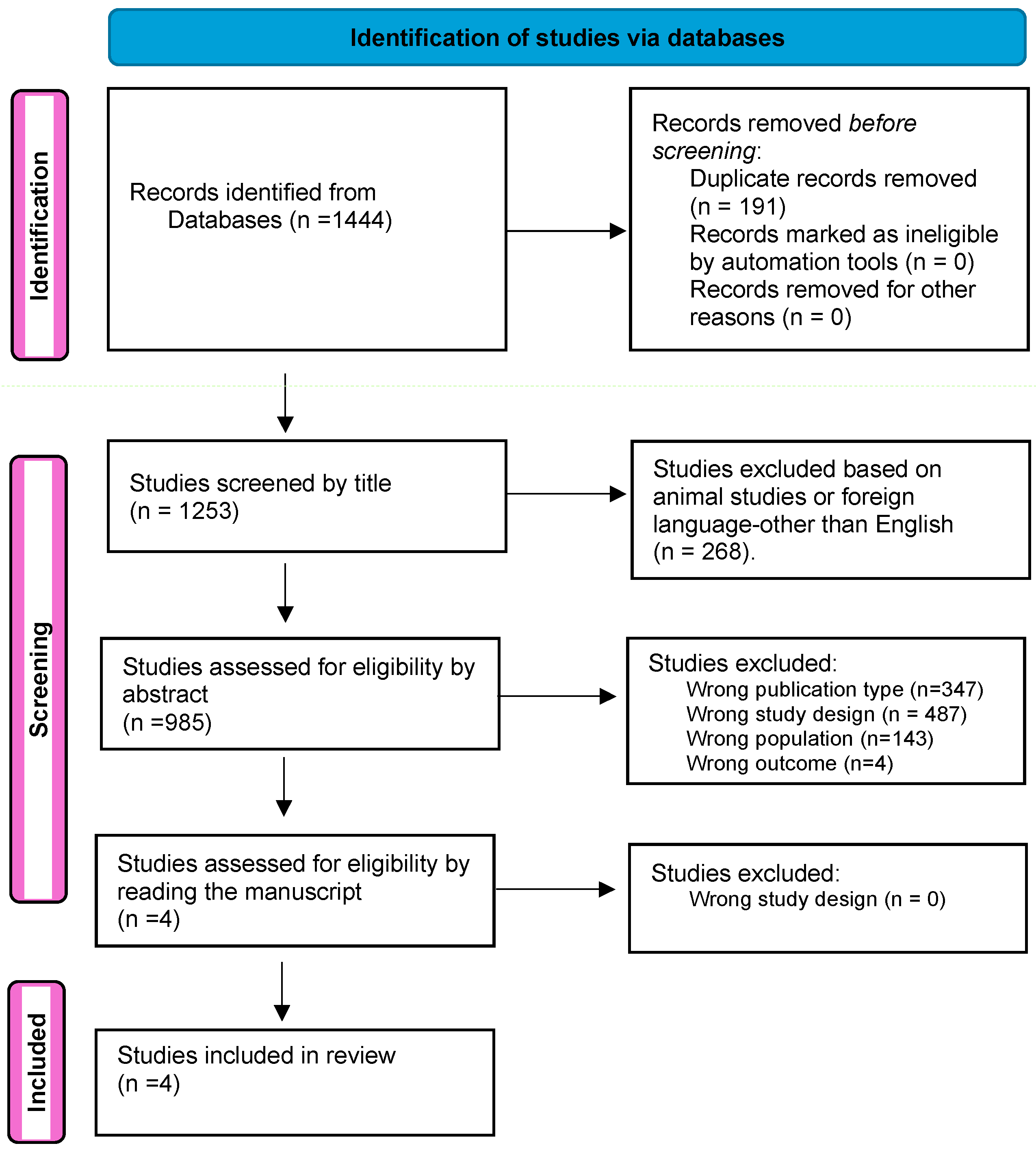 Curroncol 31 00469 g002