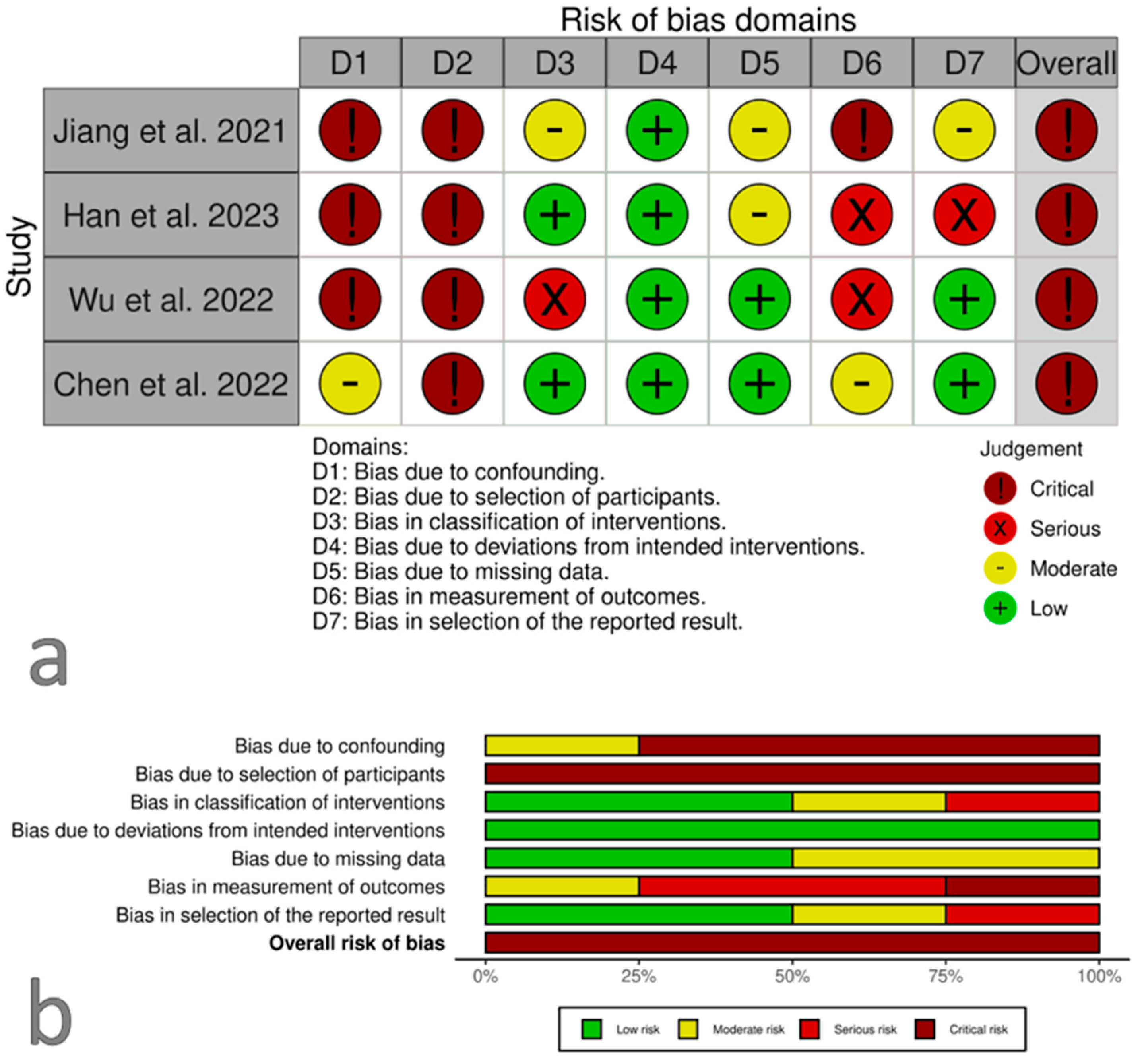 Curroncol 31 00469 g003