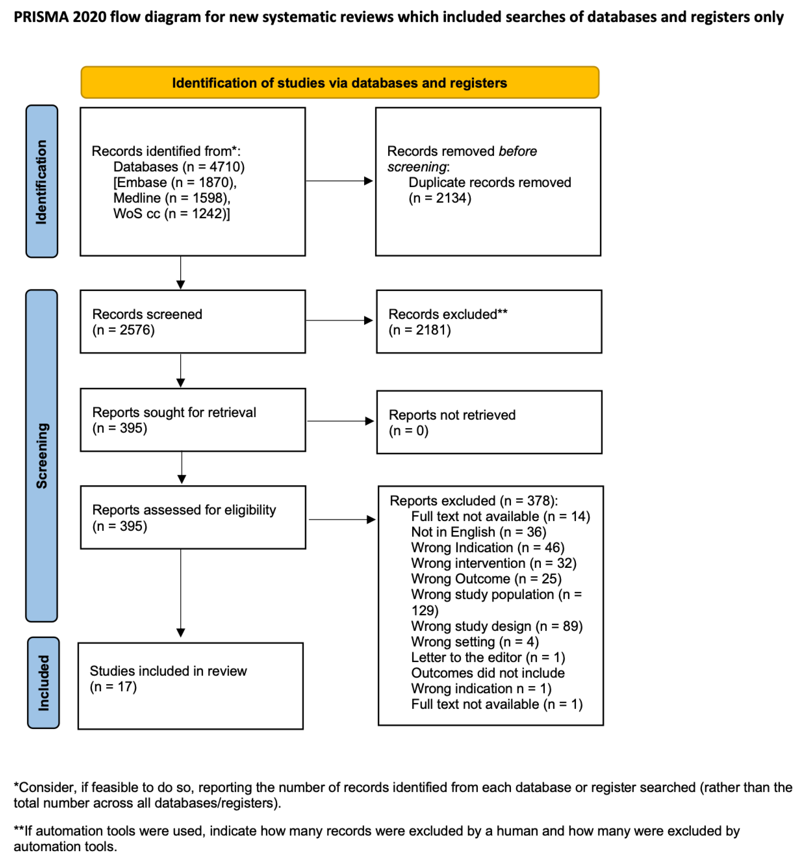 Curroncol 31 00470 g001