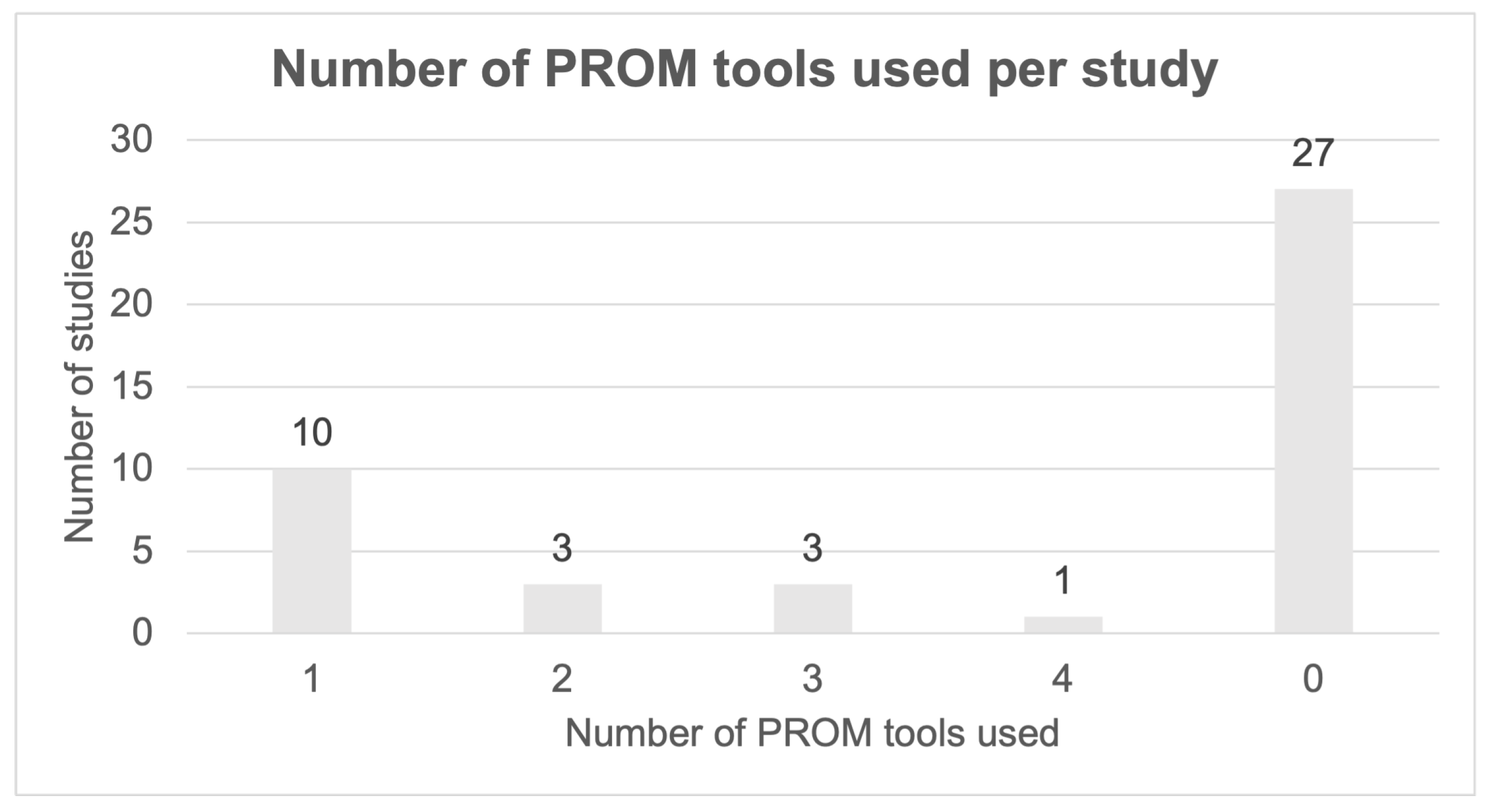 Curroncol 31 00470 g002