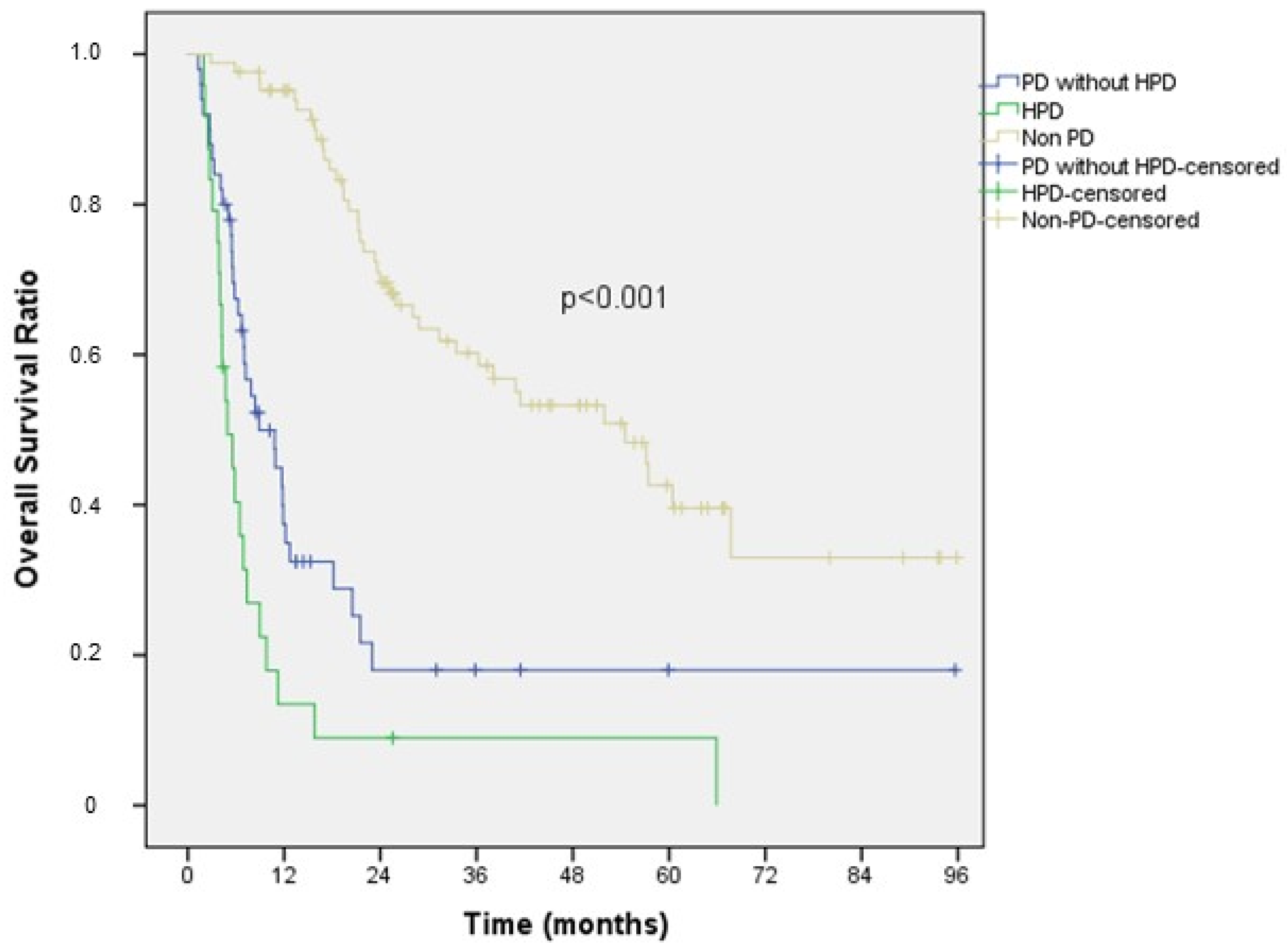 Curroncol 31 00472 g001