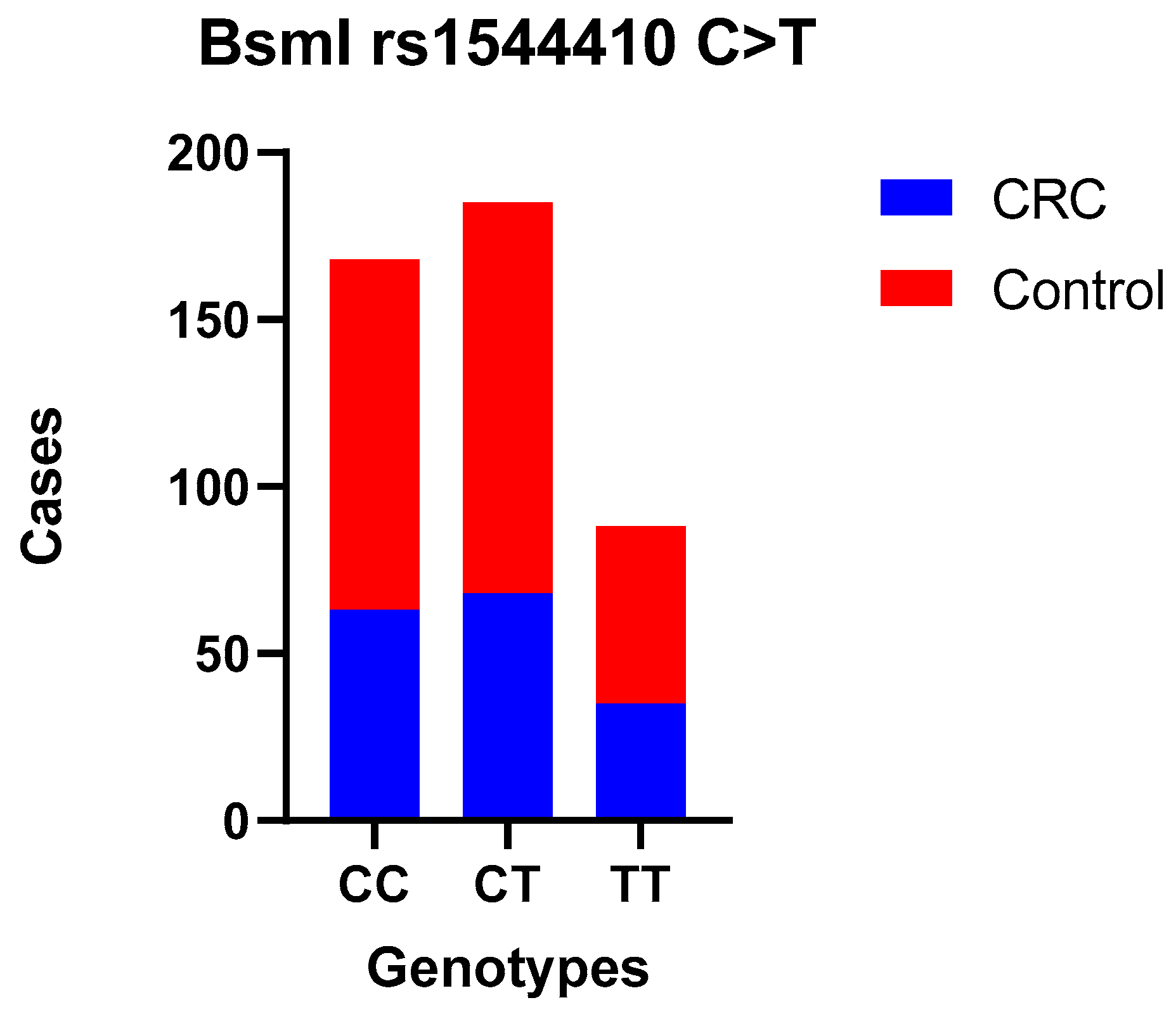 Curroncol 31 00476 g002