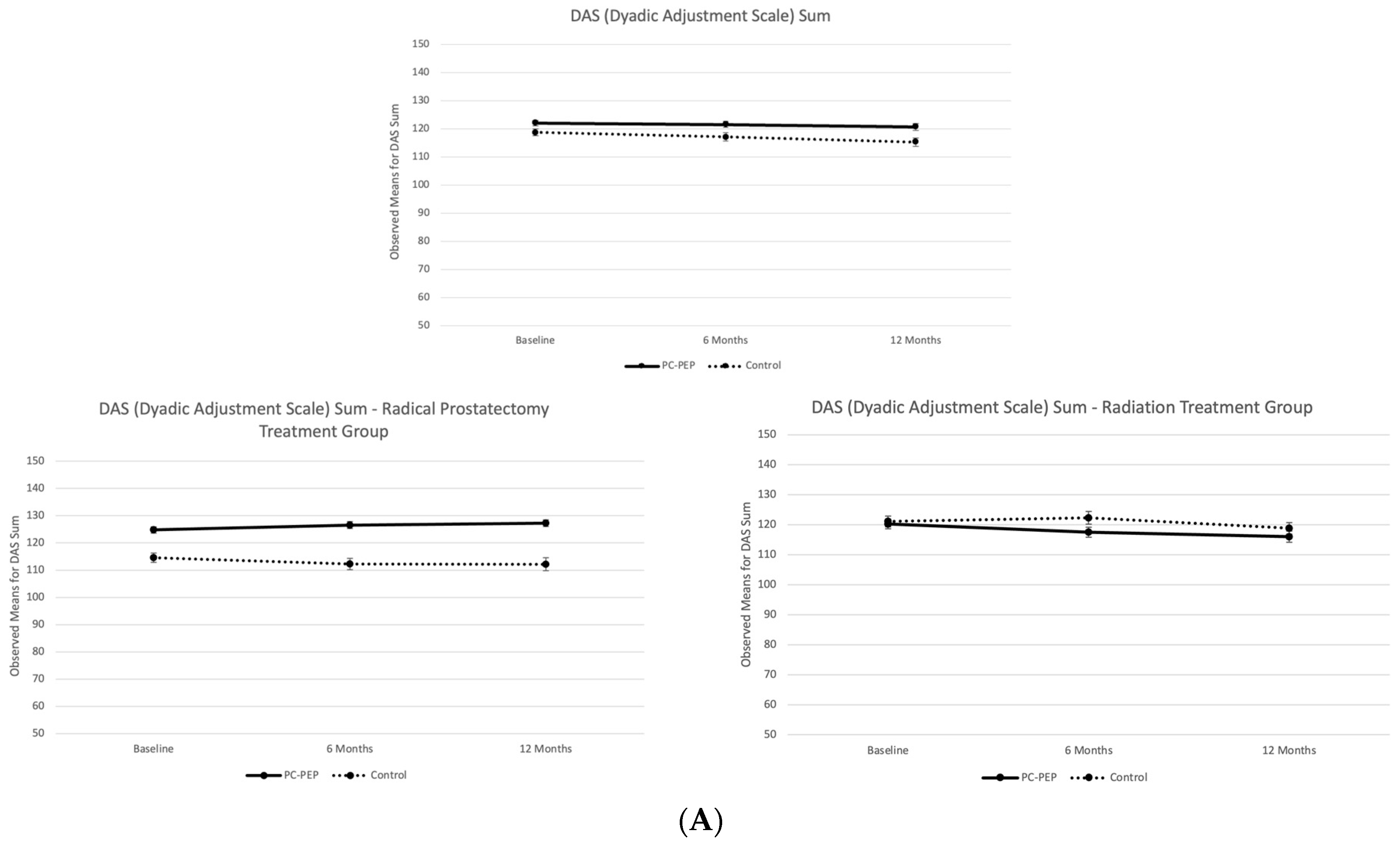 Curroncol 31 00479 g002a