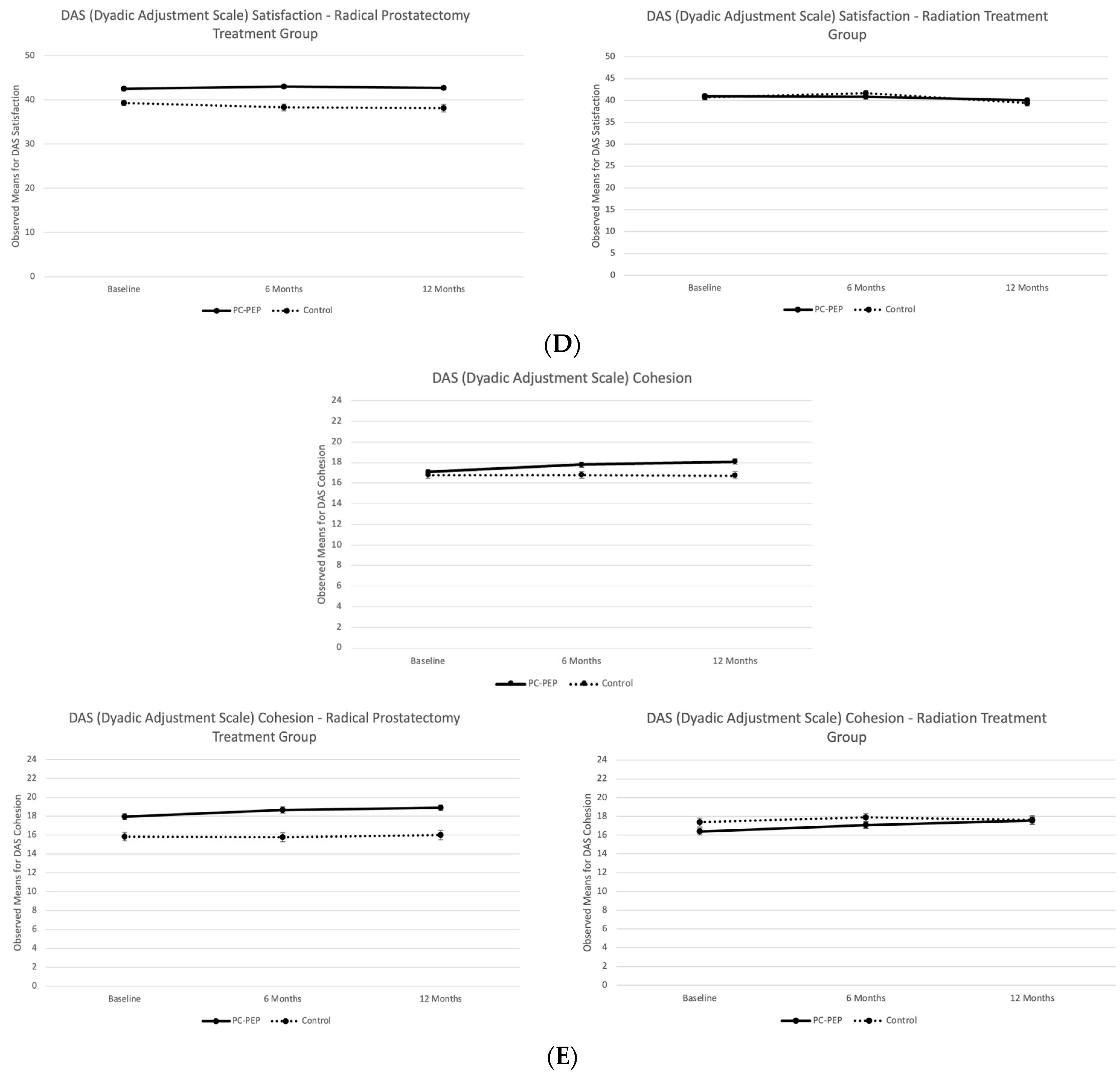 Curroncol 31 00479 g002c