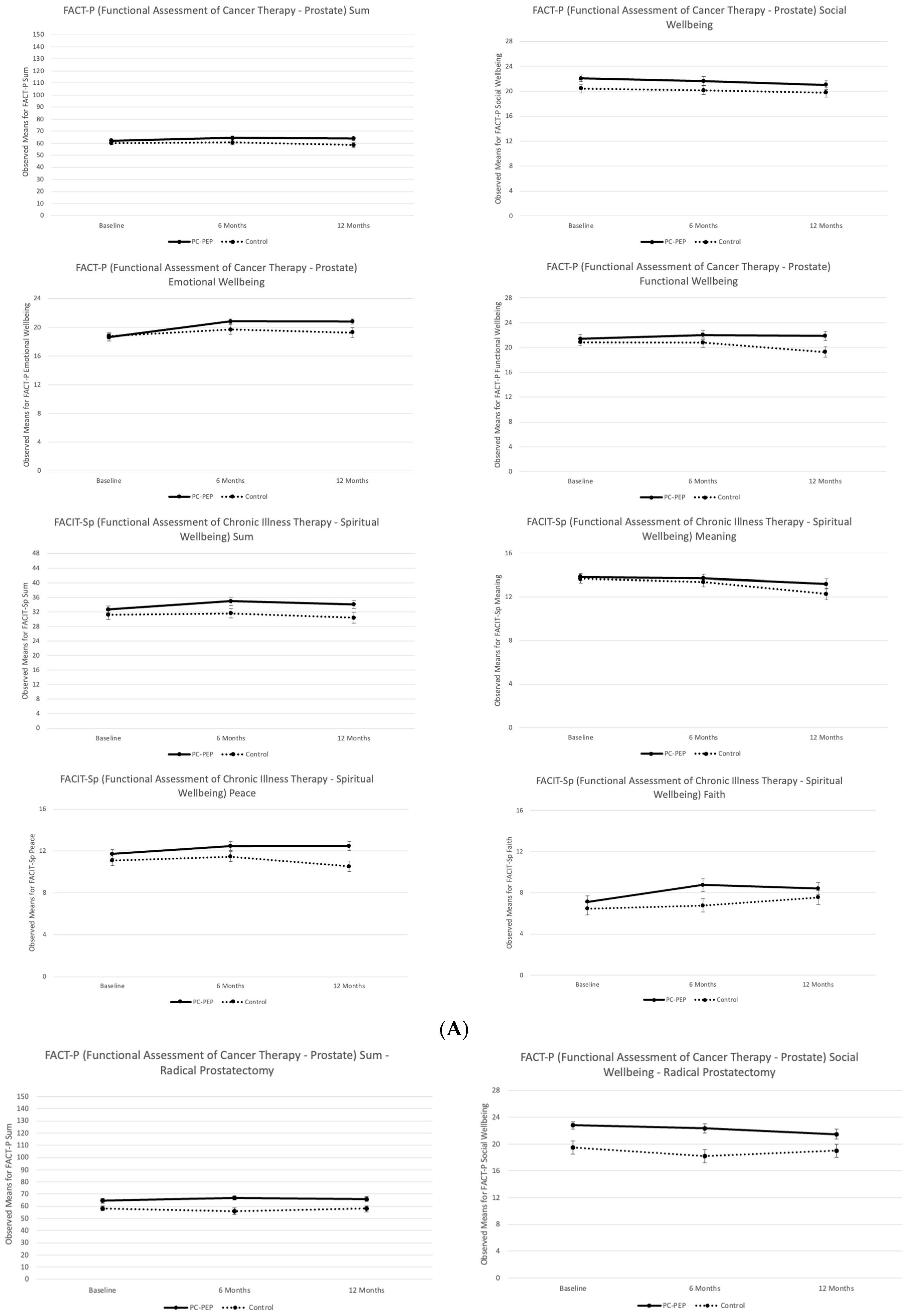 Curroncol 31 00479 g003a