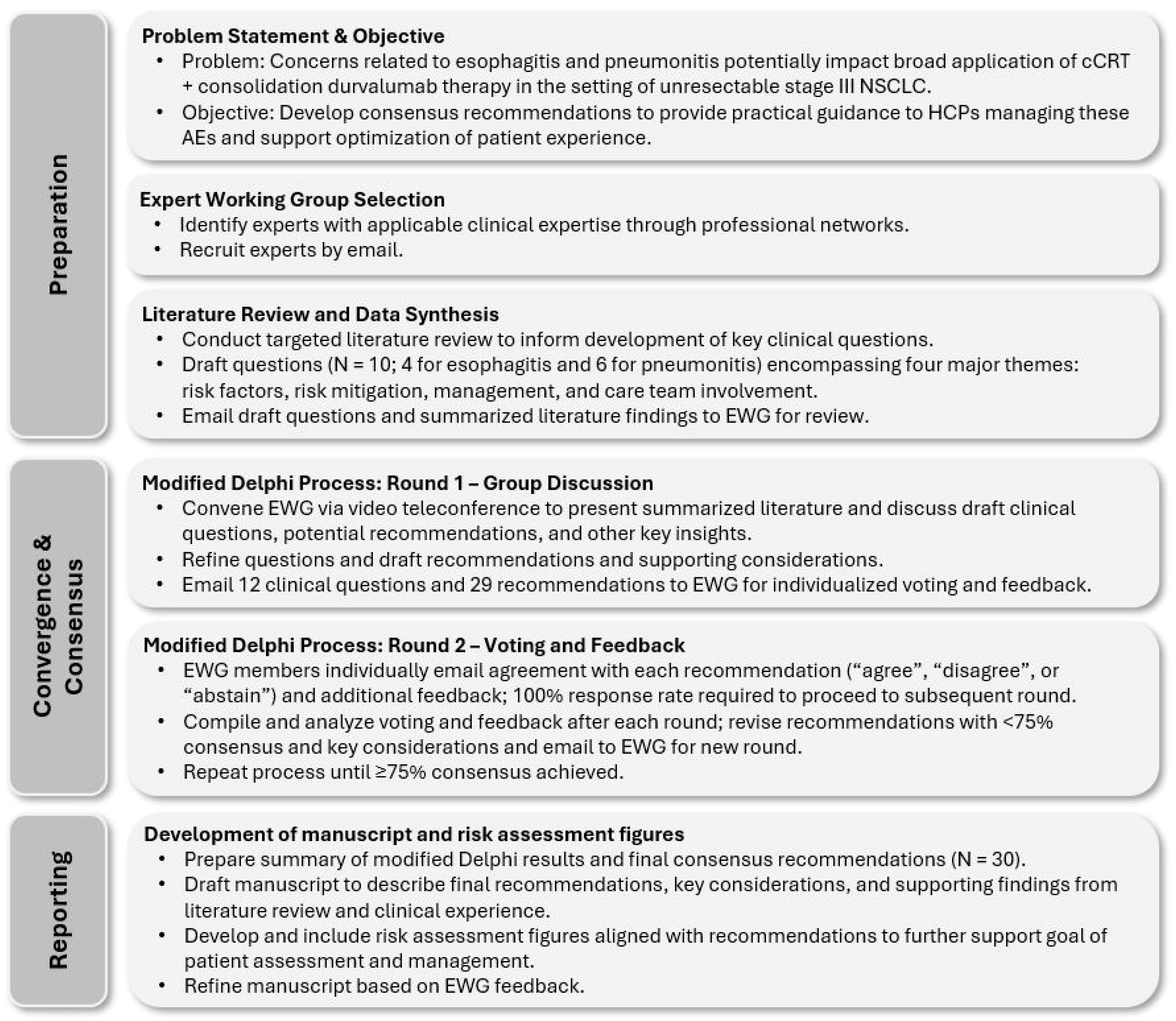 Curroncol 31 00483 g001