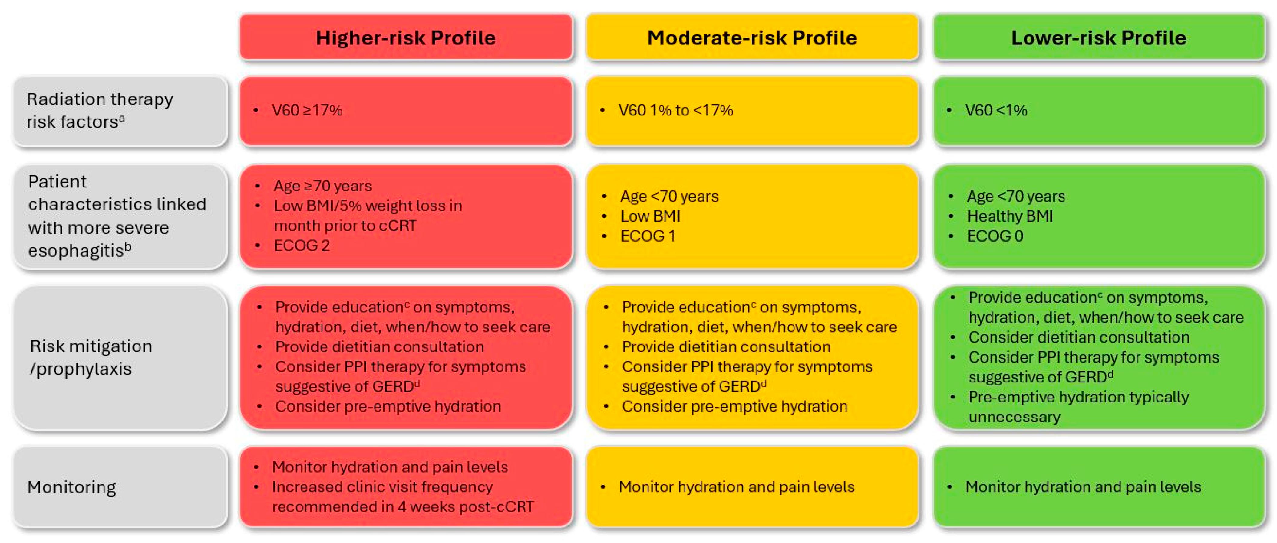 Curroncol 31 00483 g002
