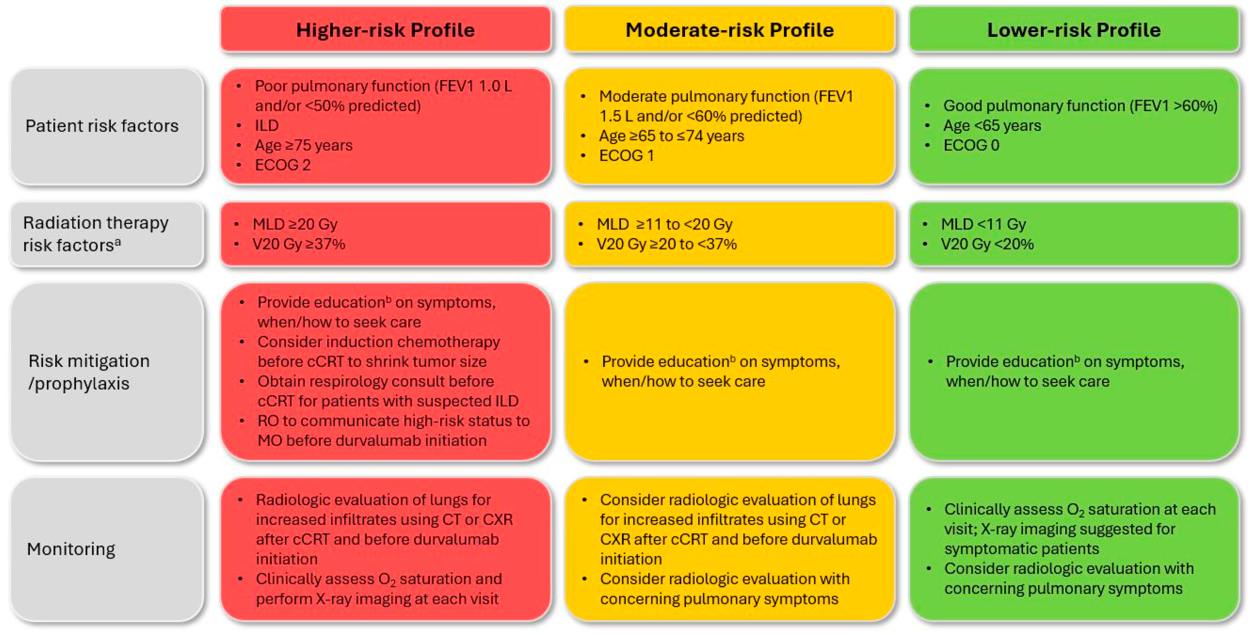 Curroncol 31 00483 g003