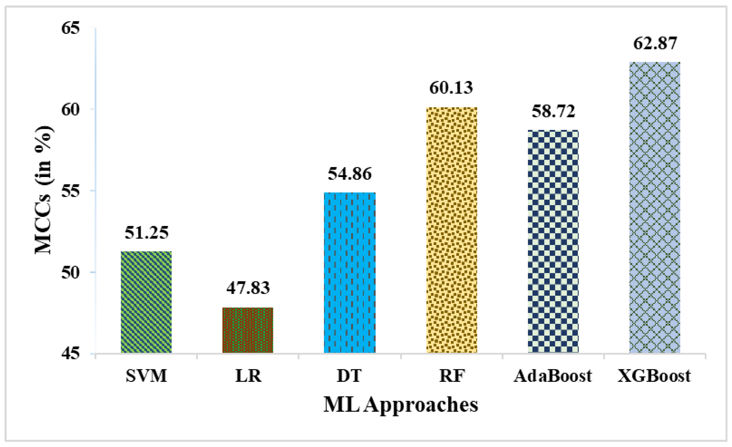 Curroncol 31 00486 g007