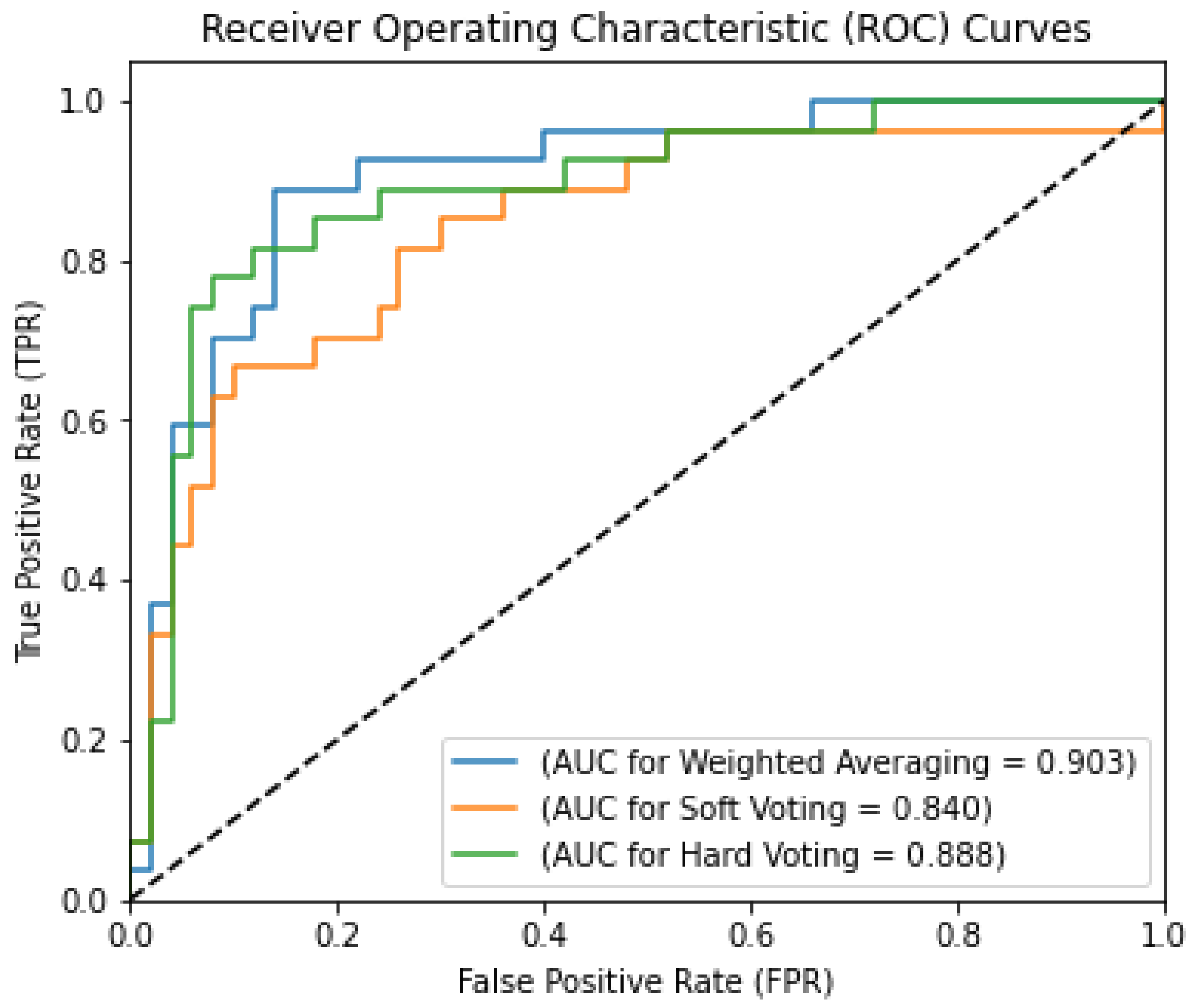 Curroncol 31 00486 g009