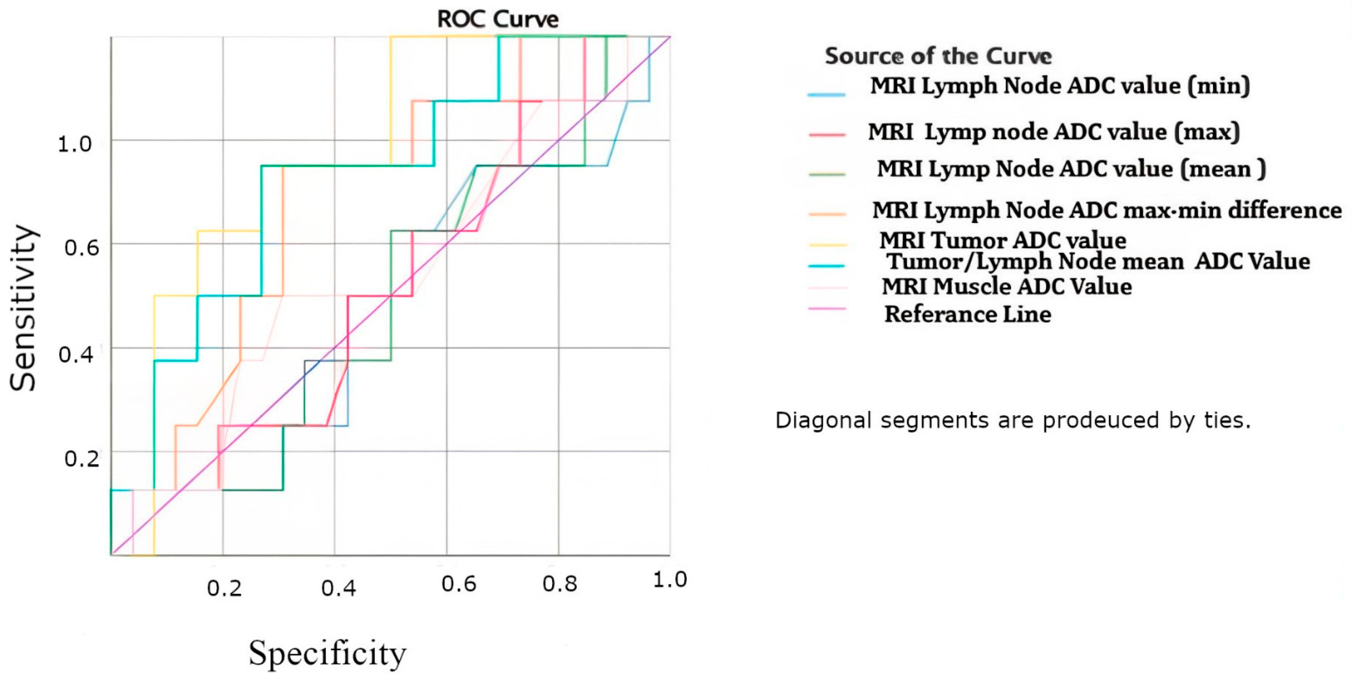 Curroncol 31 00487 g001