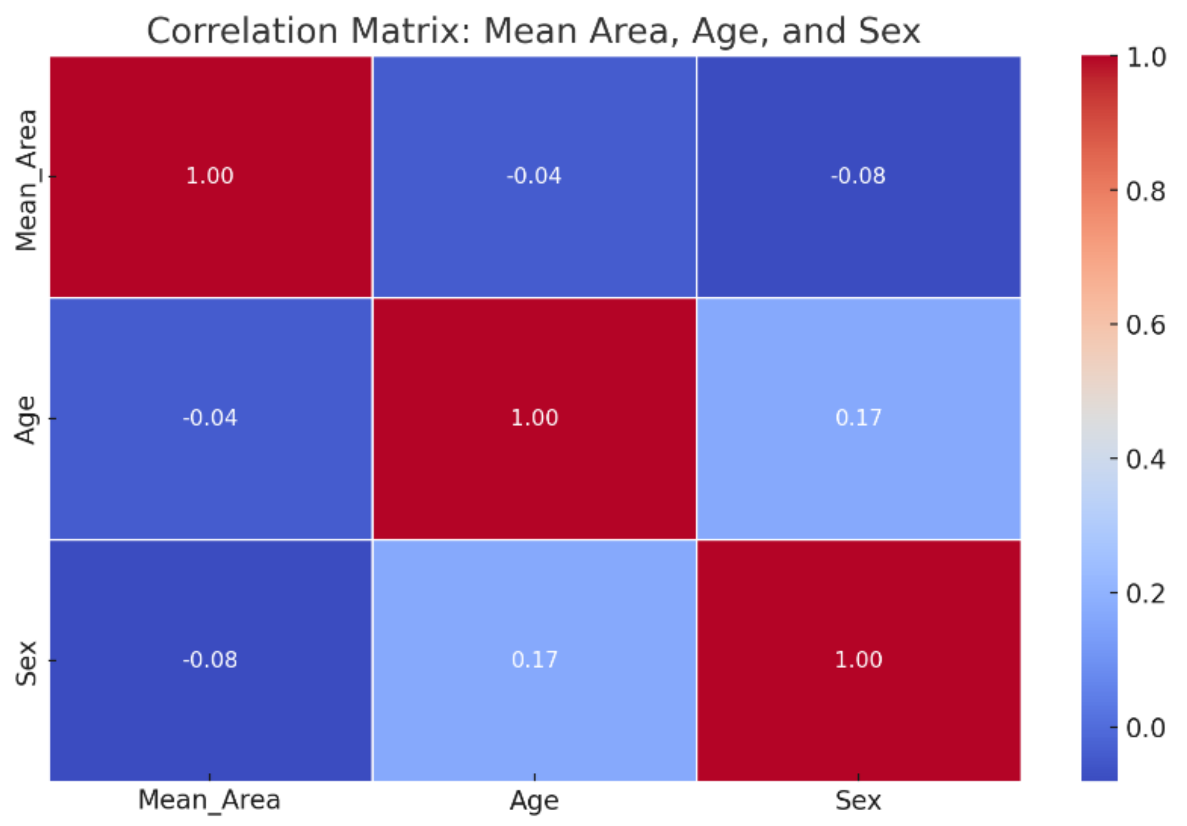 Curroncol 31 00492 g003