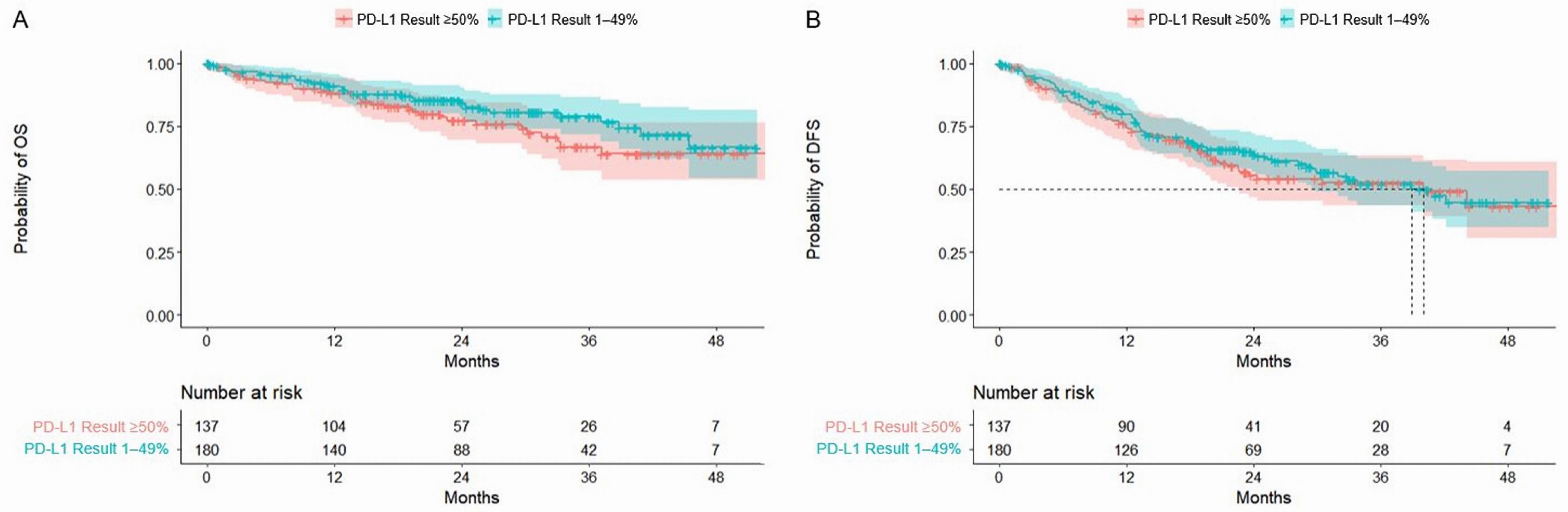 Curroncol 31 00497 g002