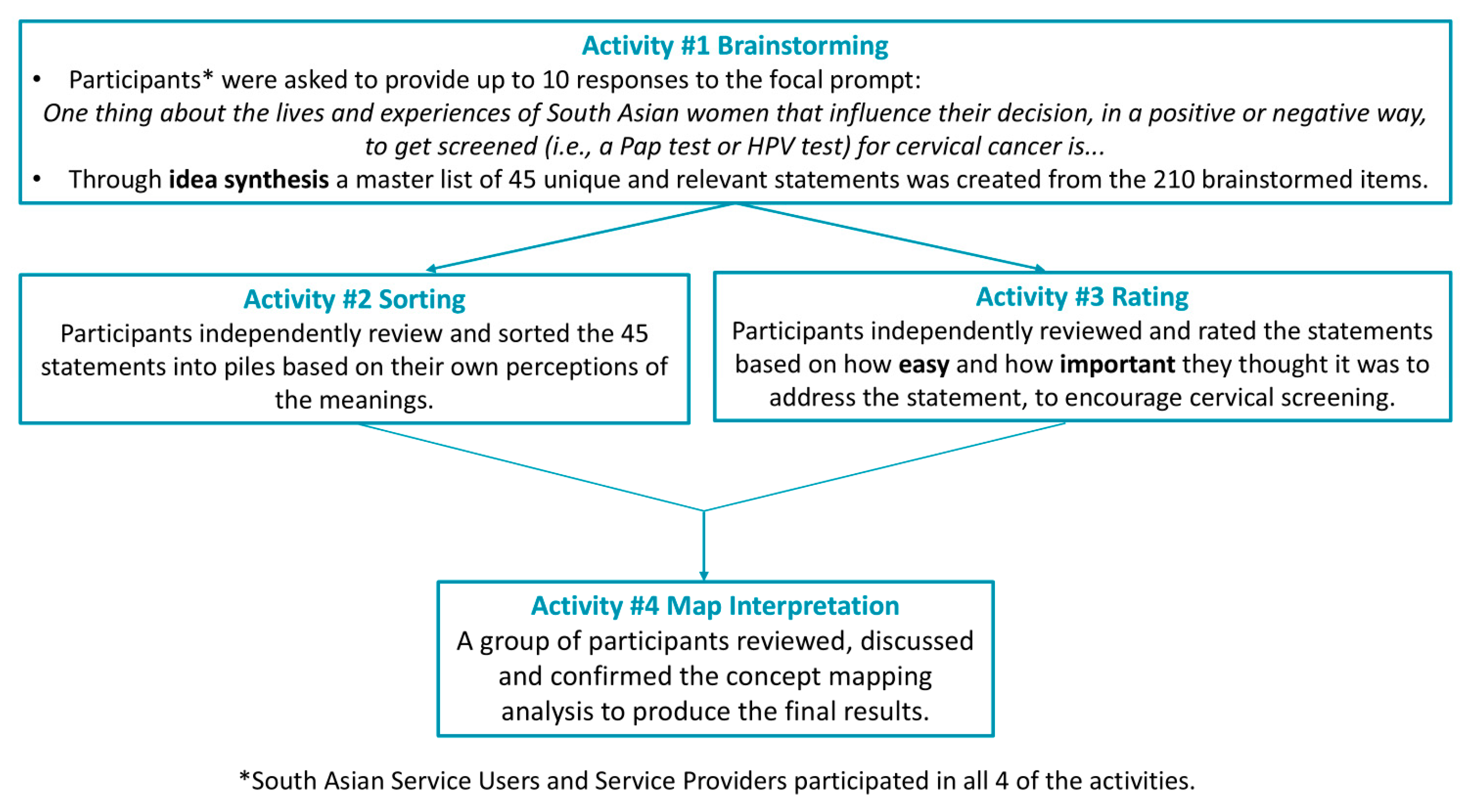 Curroncol 31 00498 g001