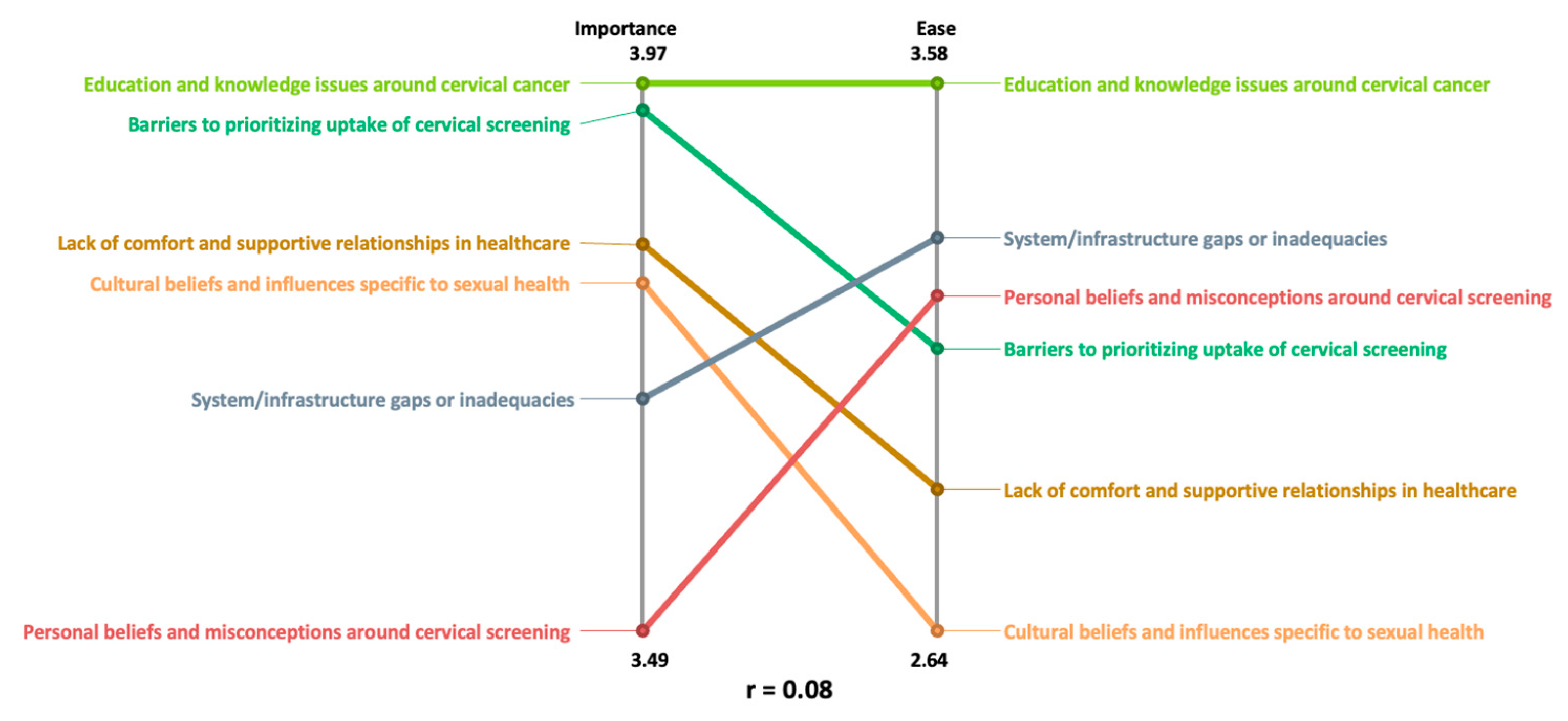 Curroncol 31 00498 g004