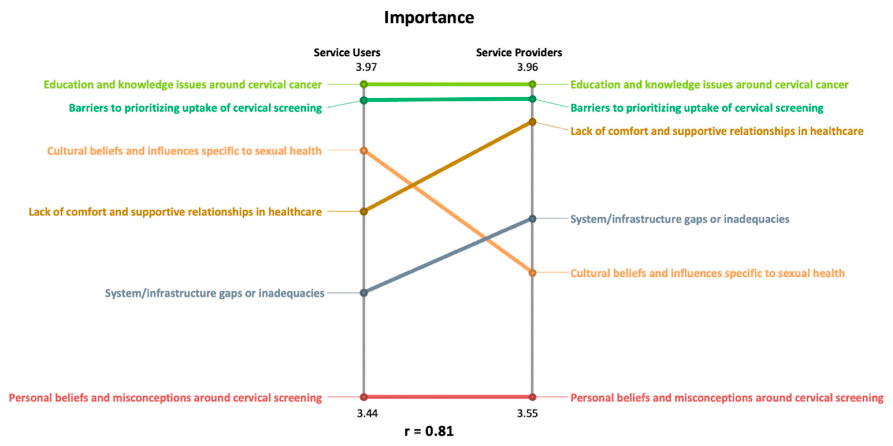Curroncol 31 00498 g005