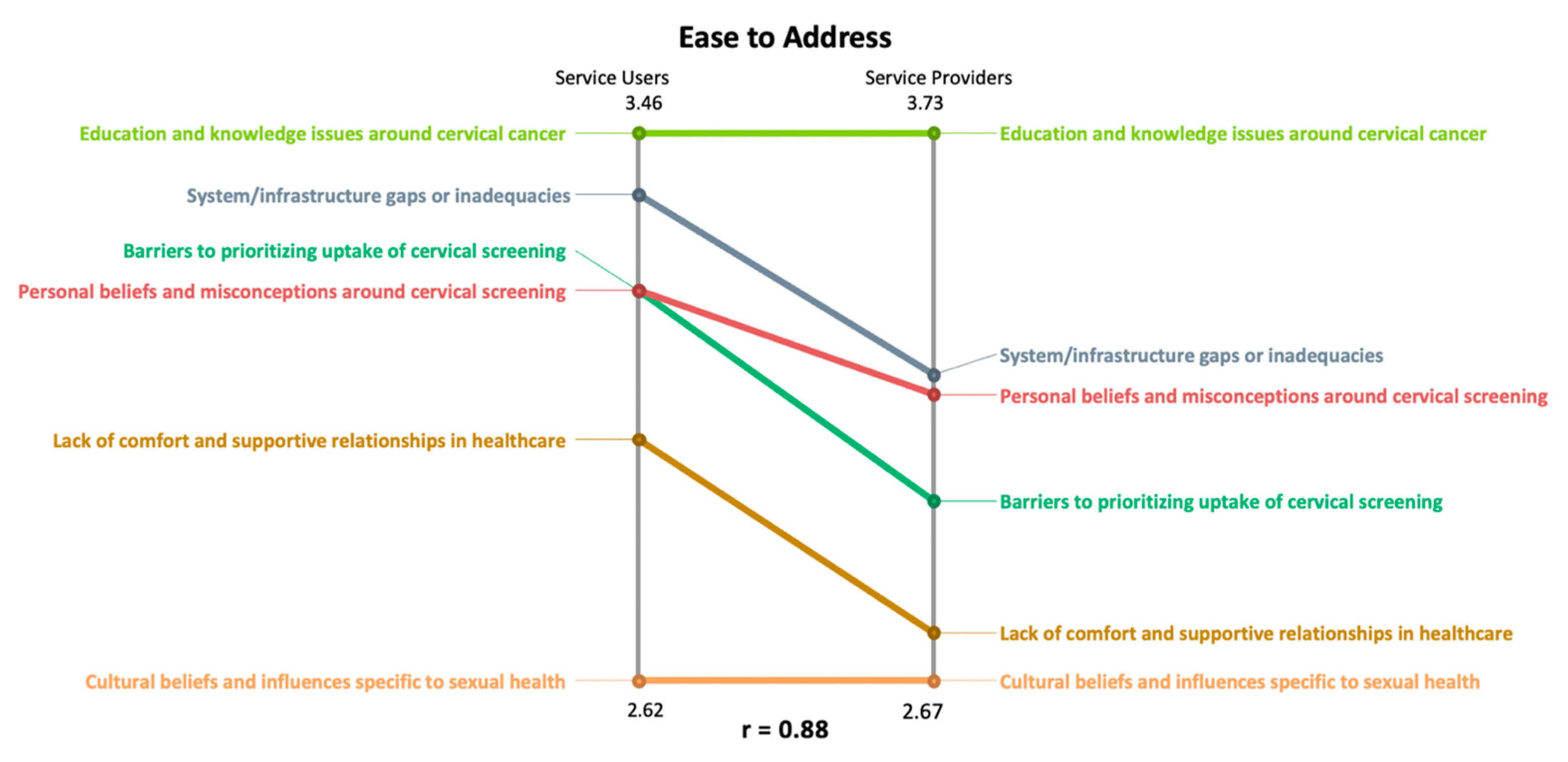 Curroncol 31 00498 g006