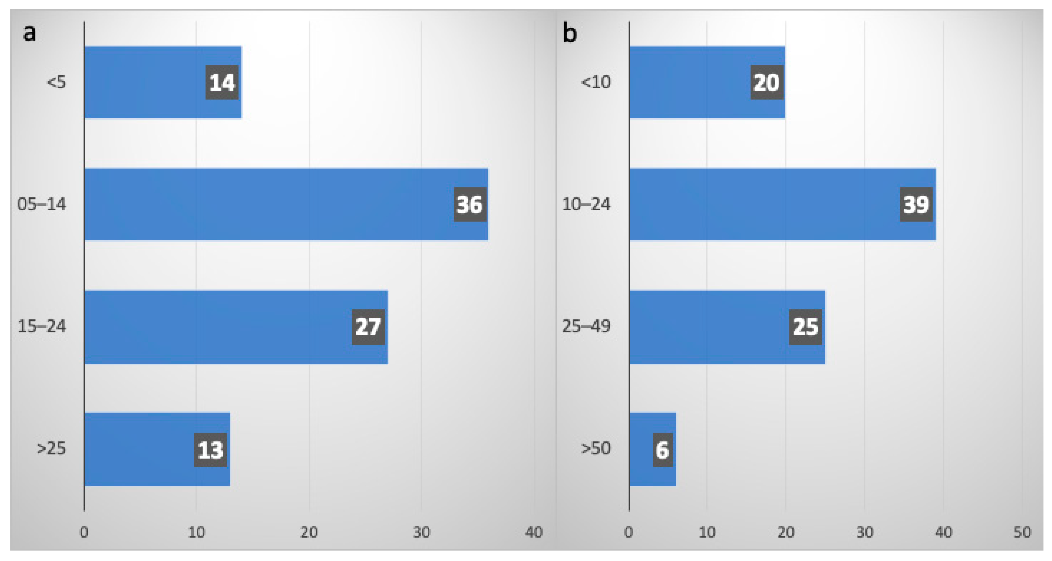 Curroncol 31 00501 g001