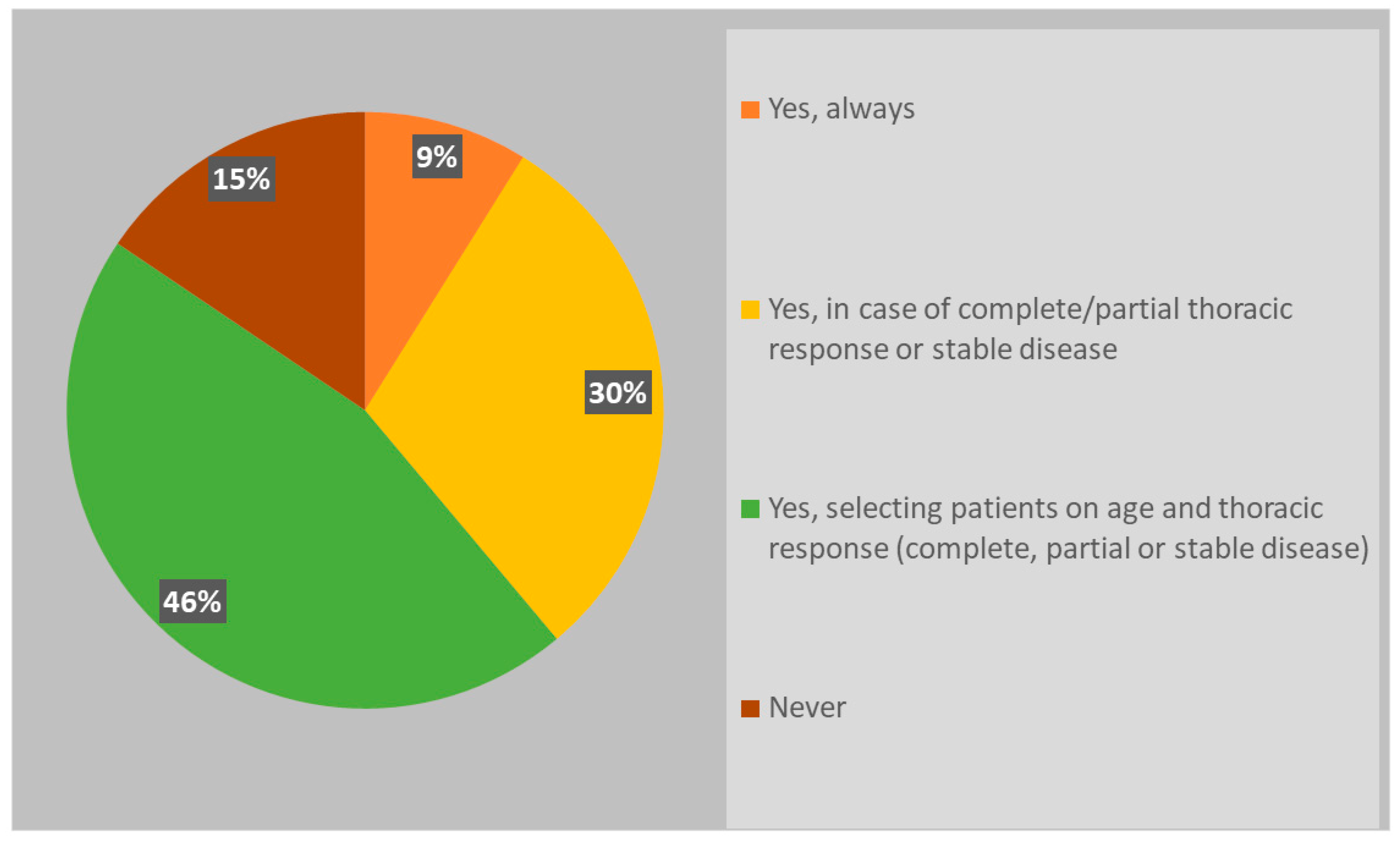 Curroncol 31 00501 g002