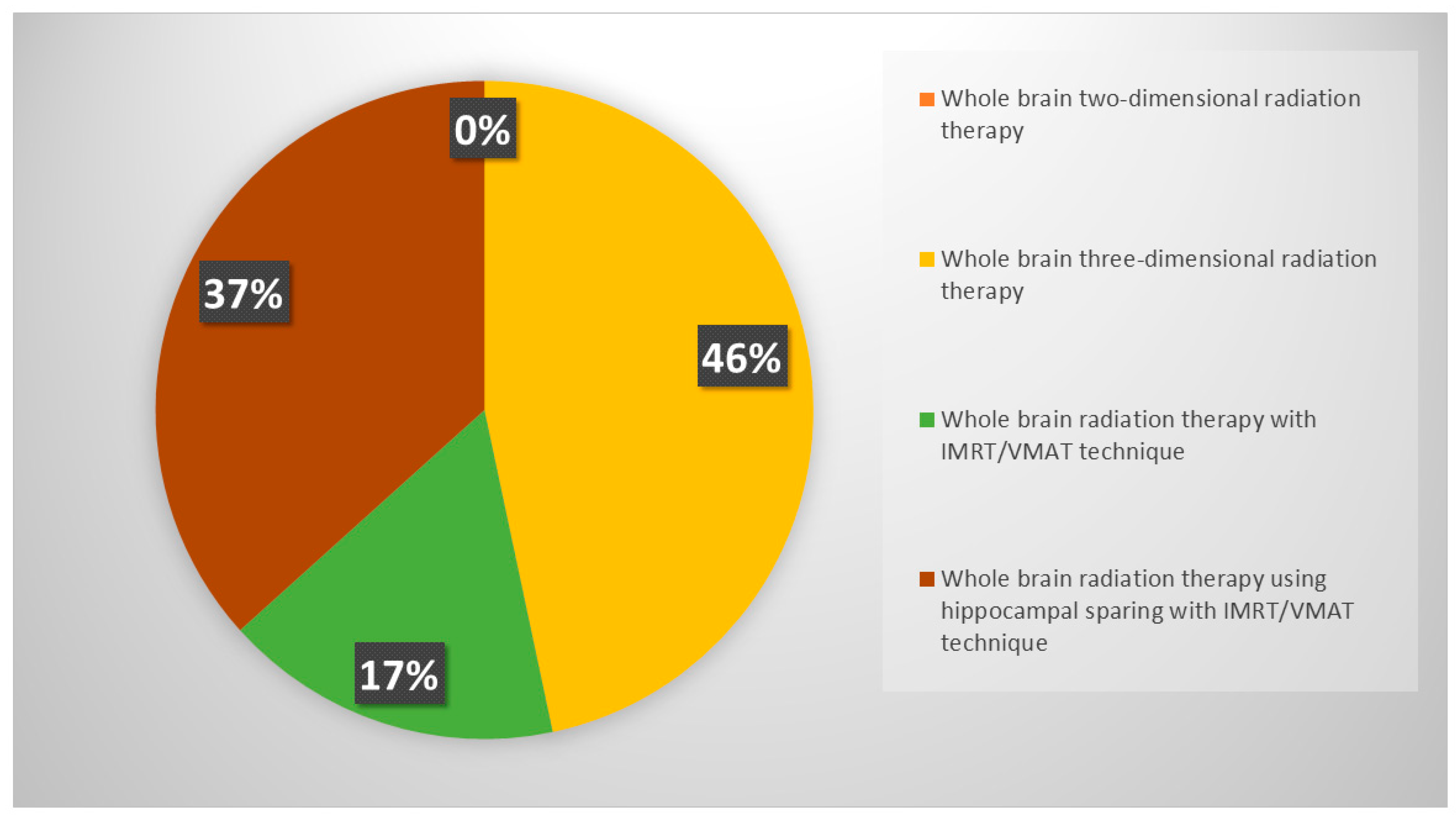 Curroncol 31 00501 g003