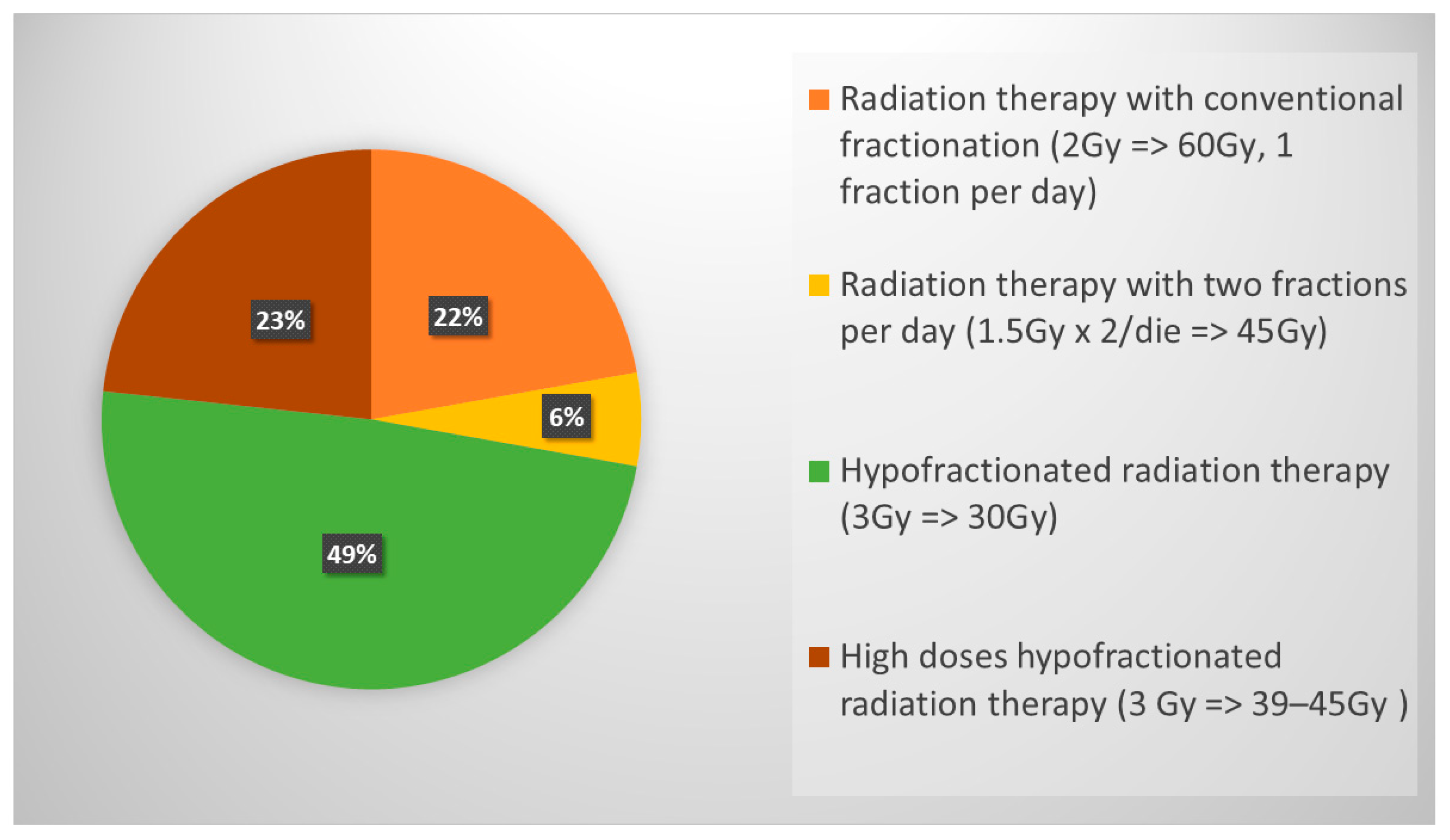 Curroncol 31 00501 g004