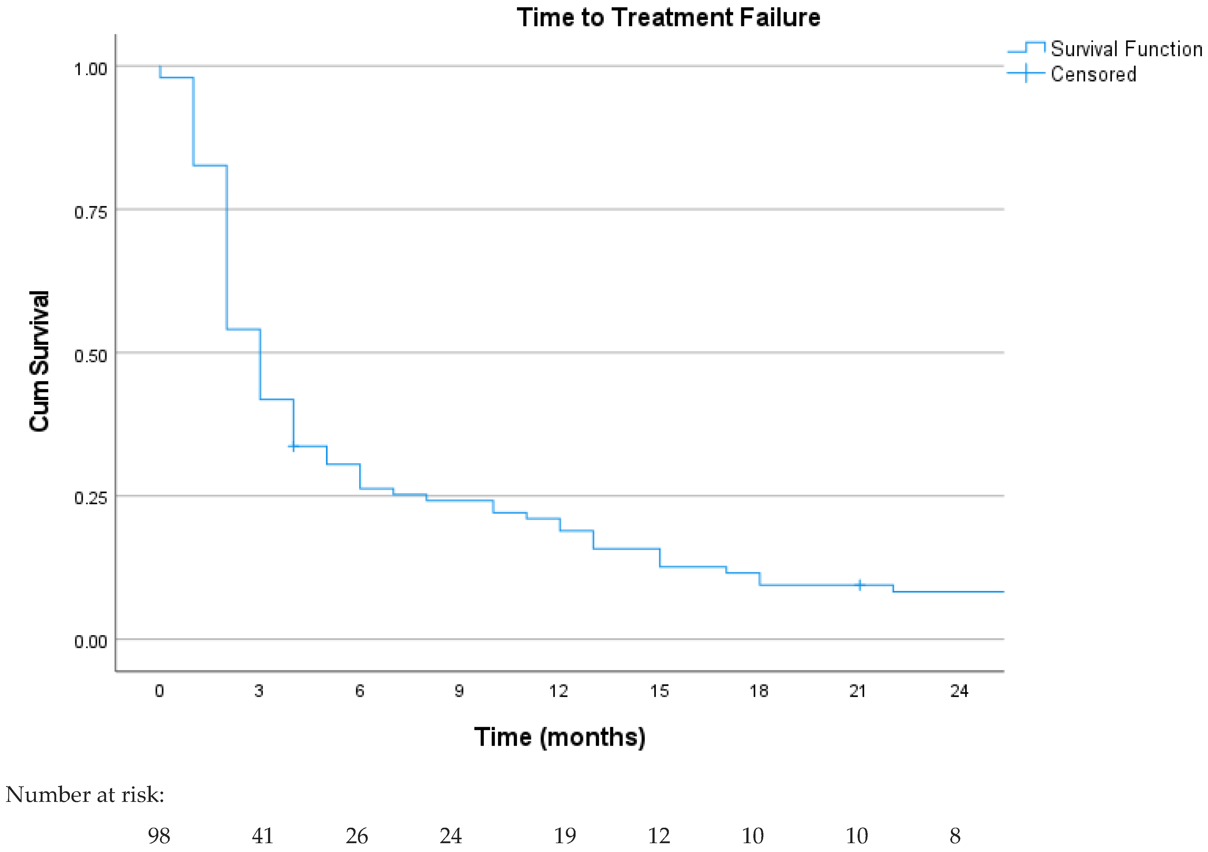 Curroncol 31 00502 g001 Curroncol 31 00502 g001