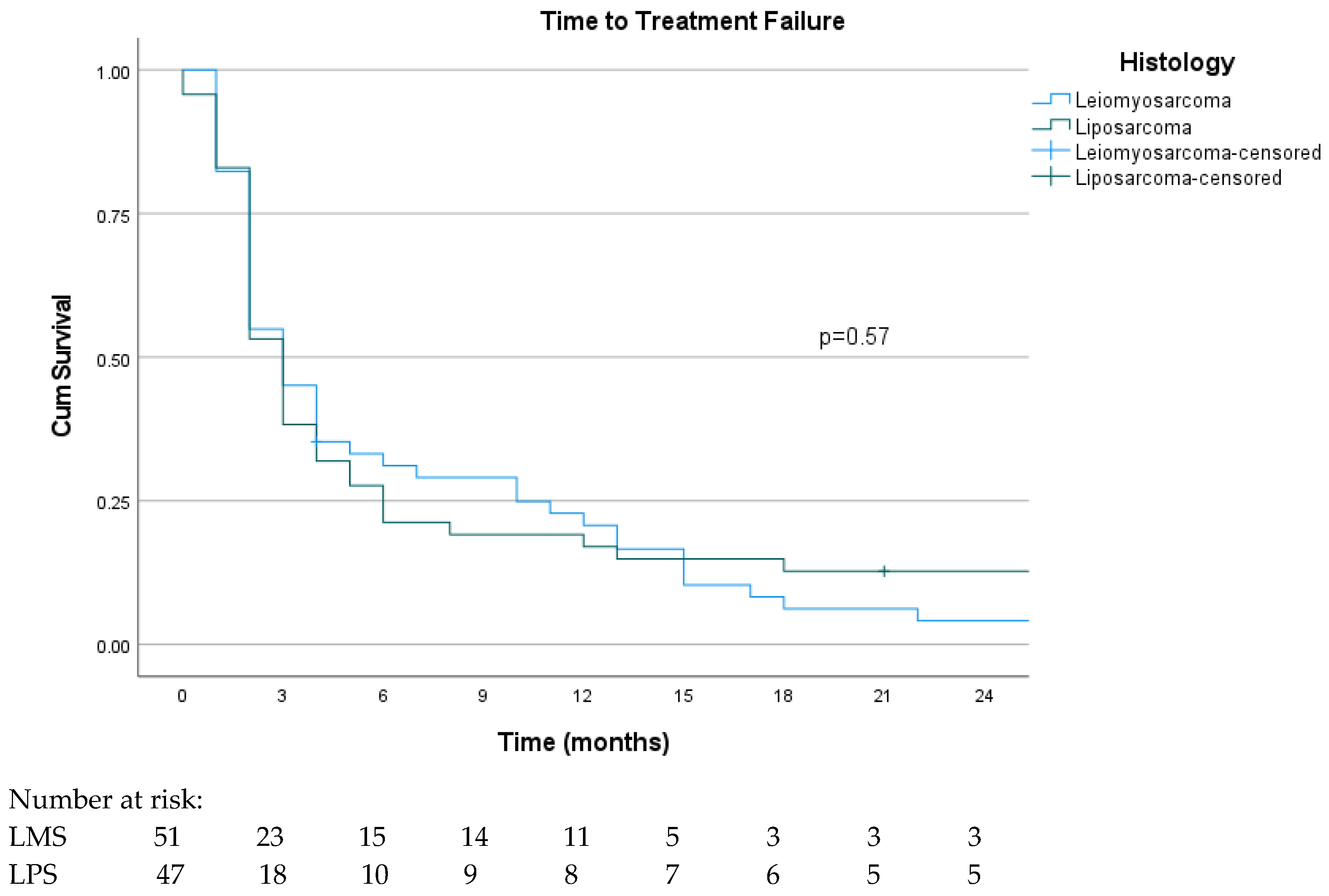 Curroncol 31 00502 g002 Curroncol 31 00502 g002