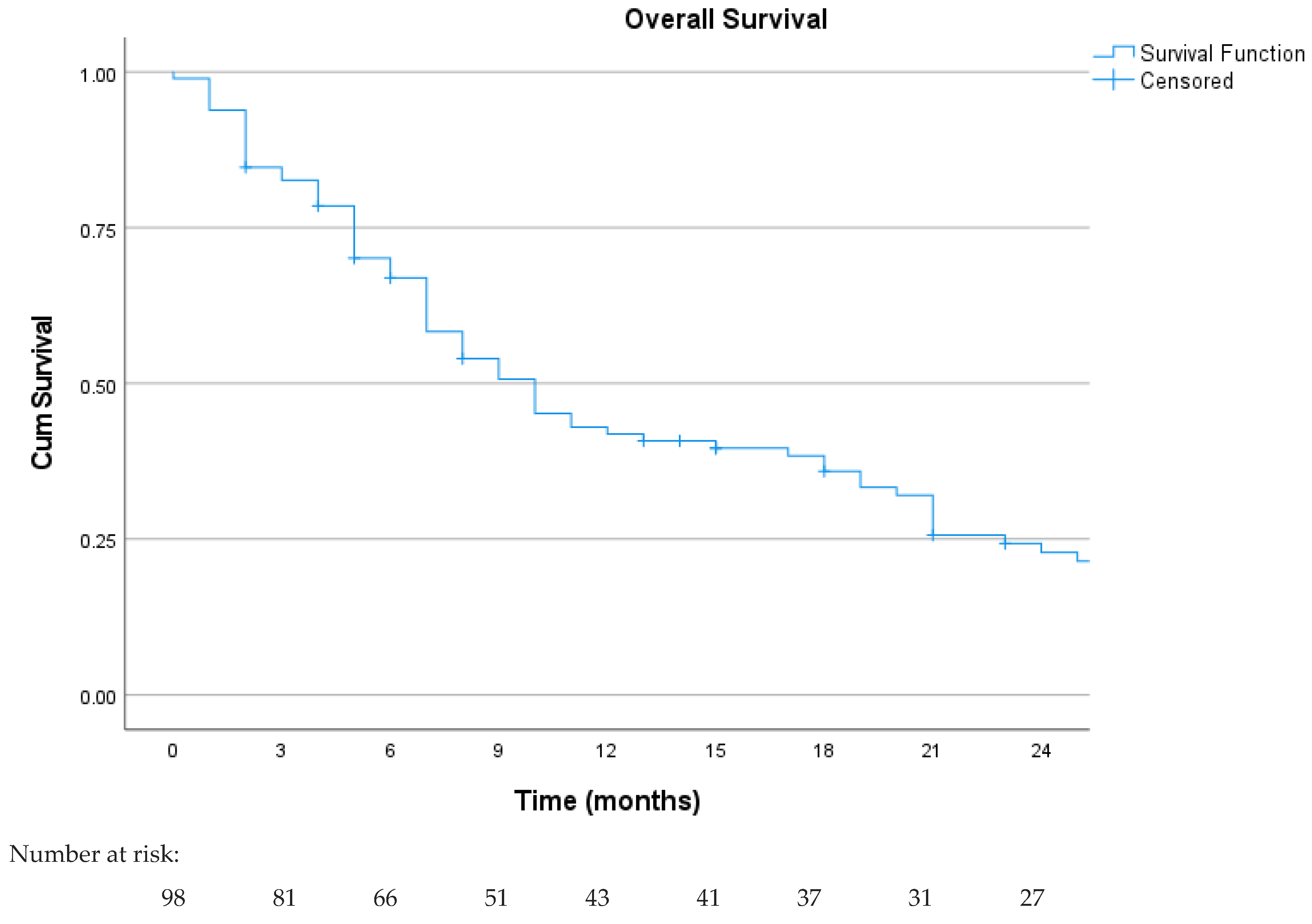 Curroncol 31 00502 g003 Curroncol 31 00502 g003